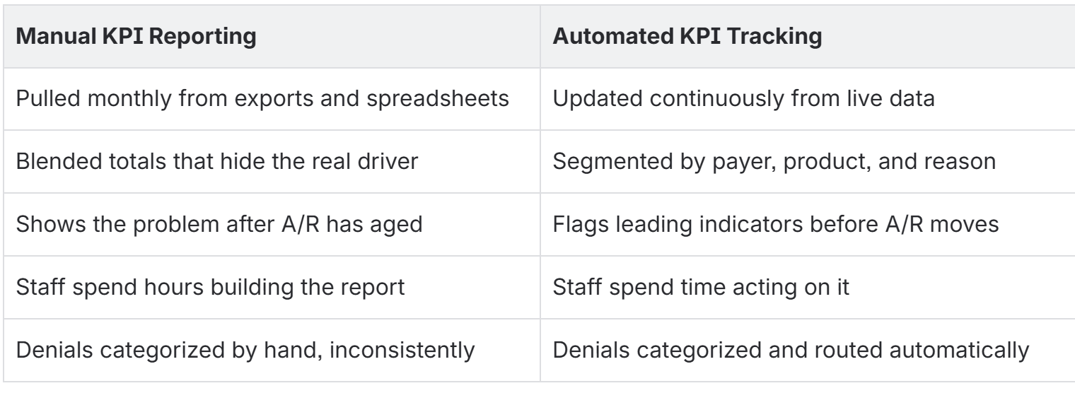 dme billing kpis