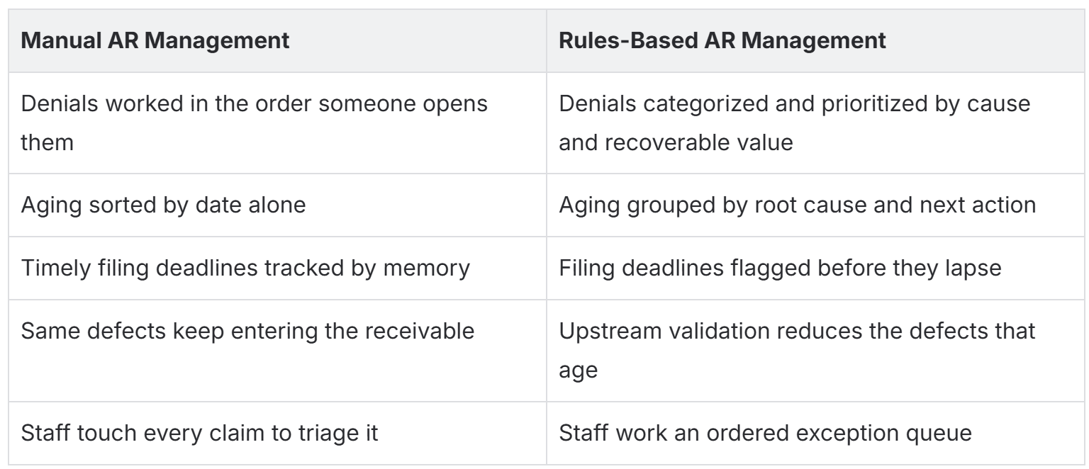 dme ar management