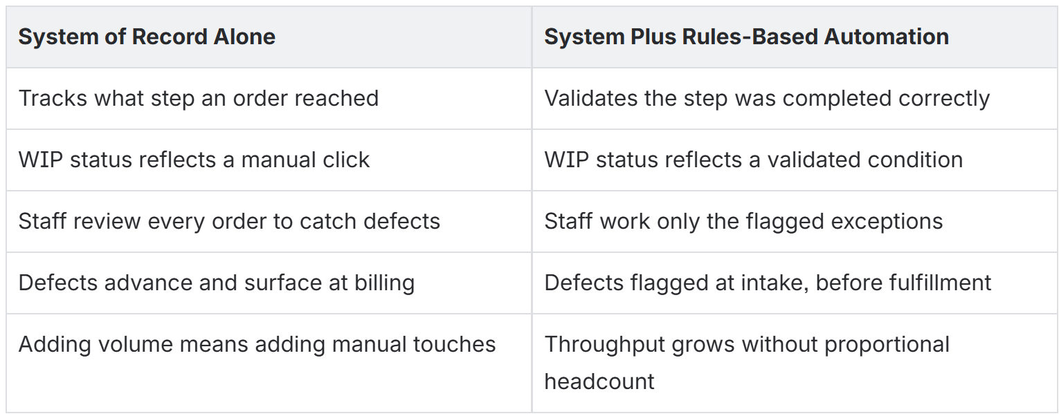 hme management system