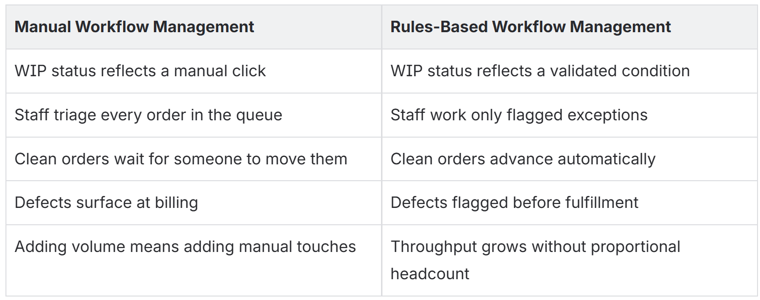 dme workflow management