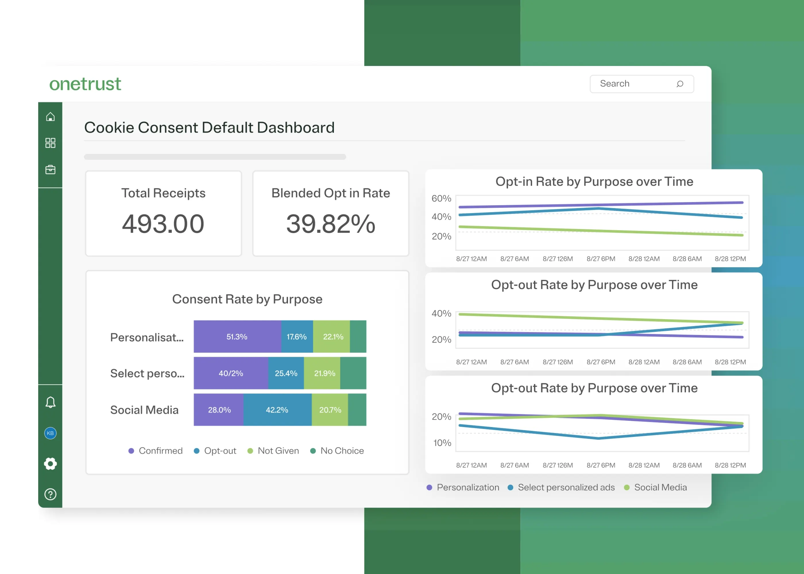 OneTrust cookie consent default dashboard displaying total receipts, blended opt-in rate, consent rate by purpose, and opt-in rate trends over time