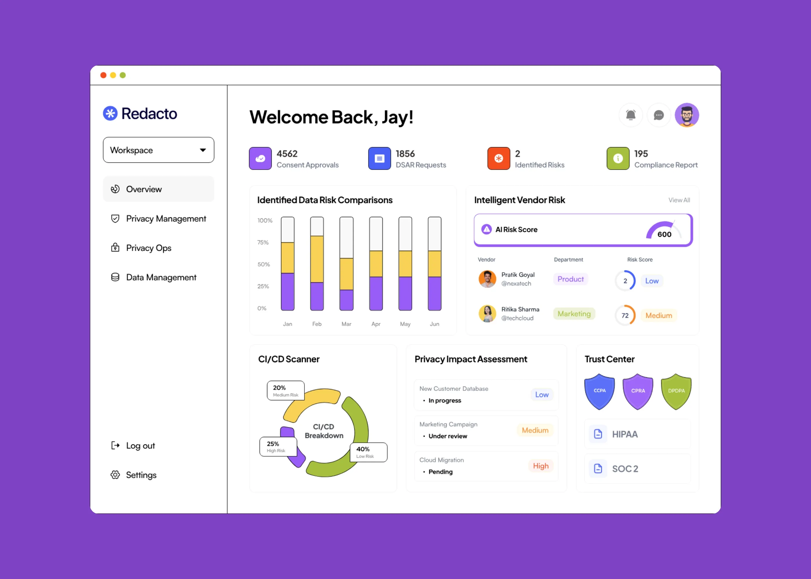 Redacto privacy management platform dashboard showing consent approvals, DSAR requests, identified risks, and compliance reports with data risk comparisons and vendor risk assessment