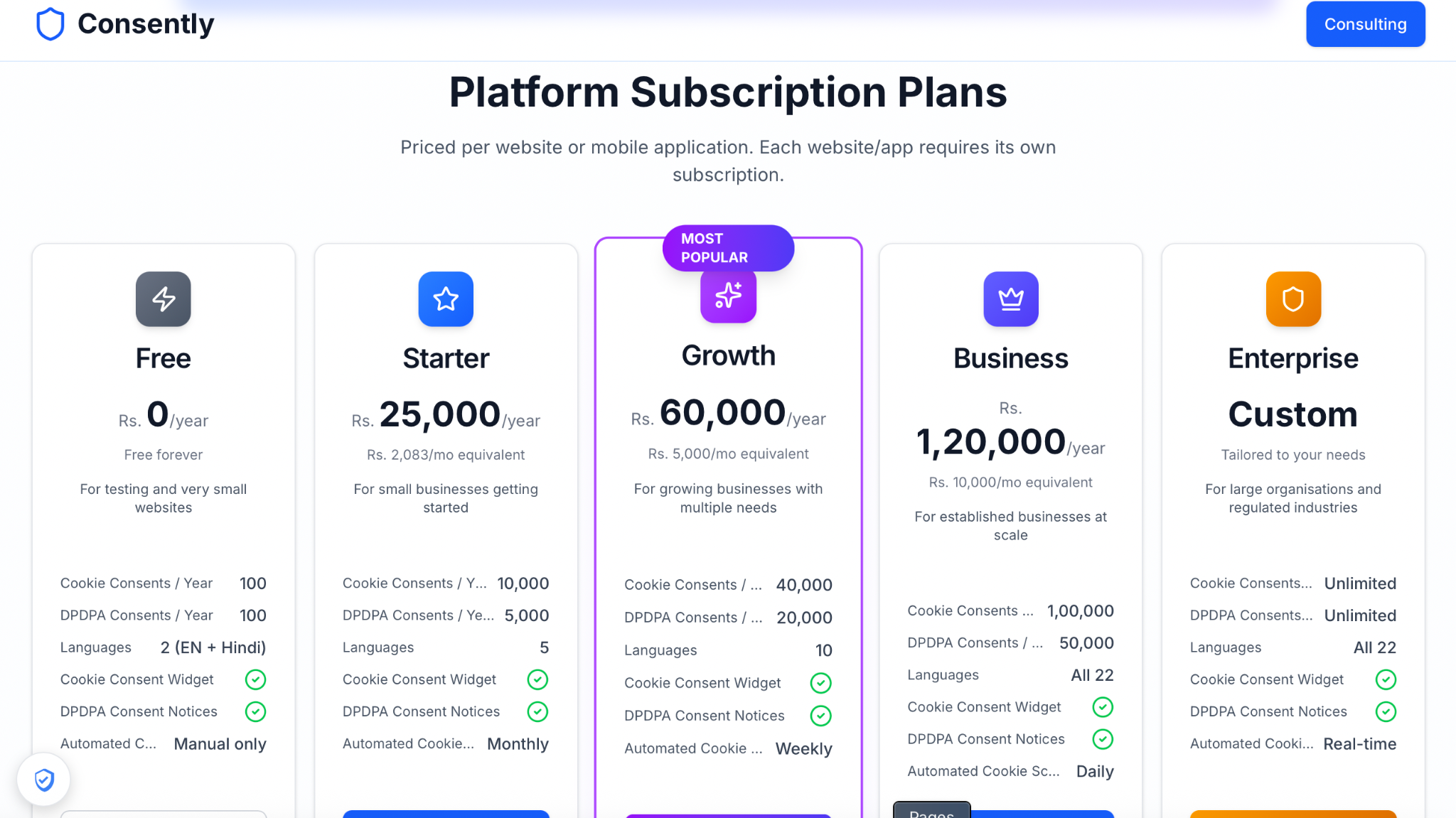 Consently Pricing