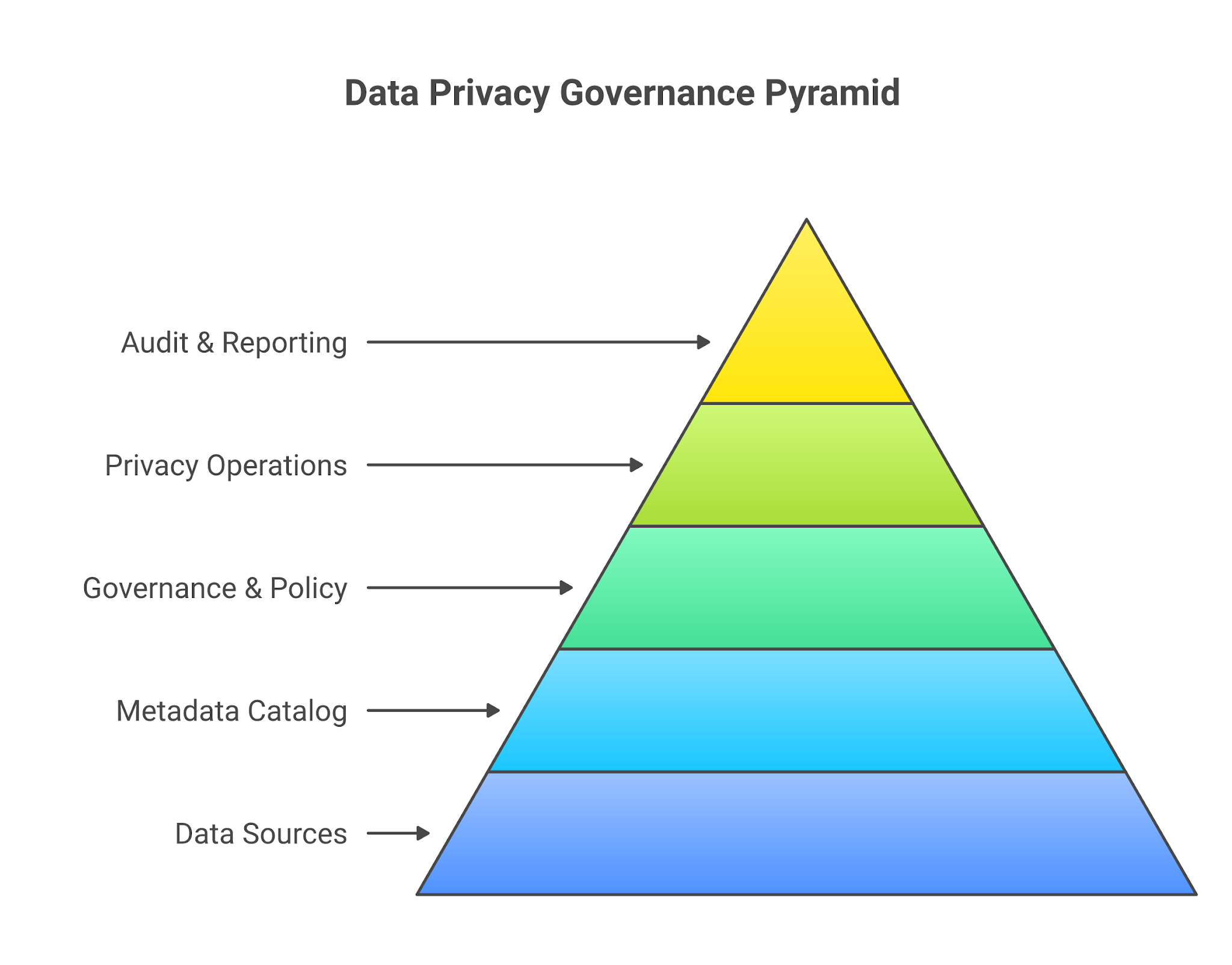 The data governance stack Indian enterprises actually need