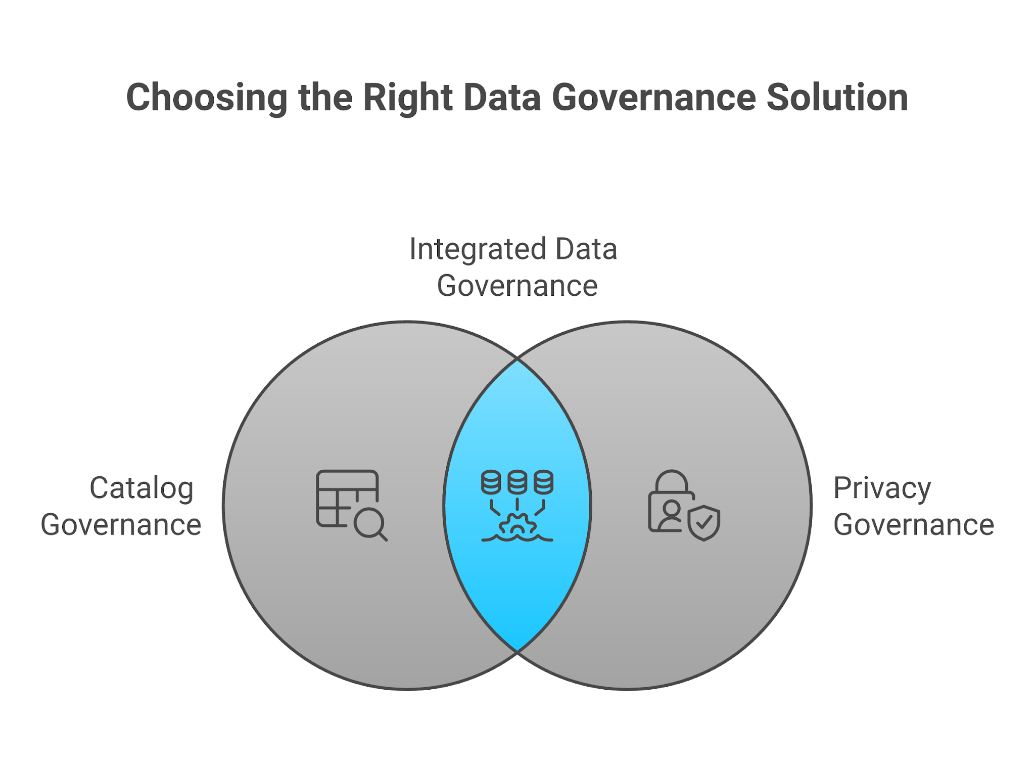 How to choose a data governance tool