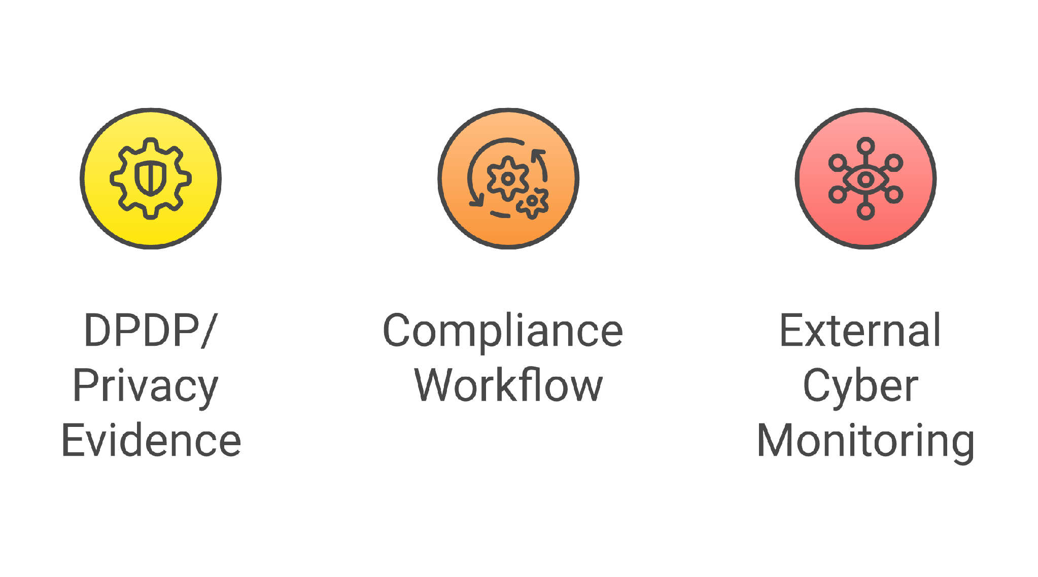 Privacy-led VRM vs security-led VRM vs cyber ratings