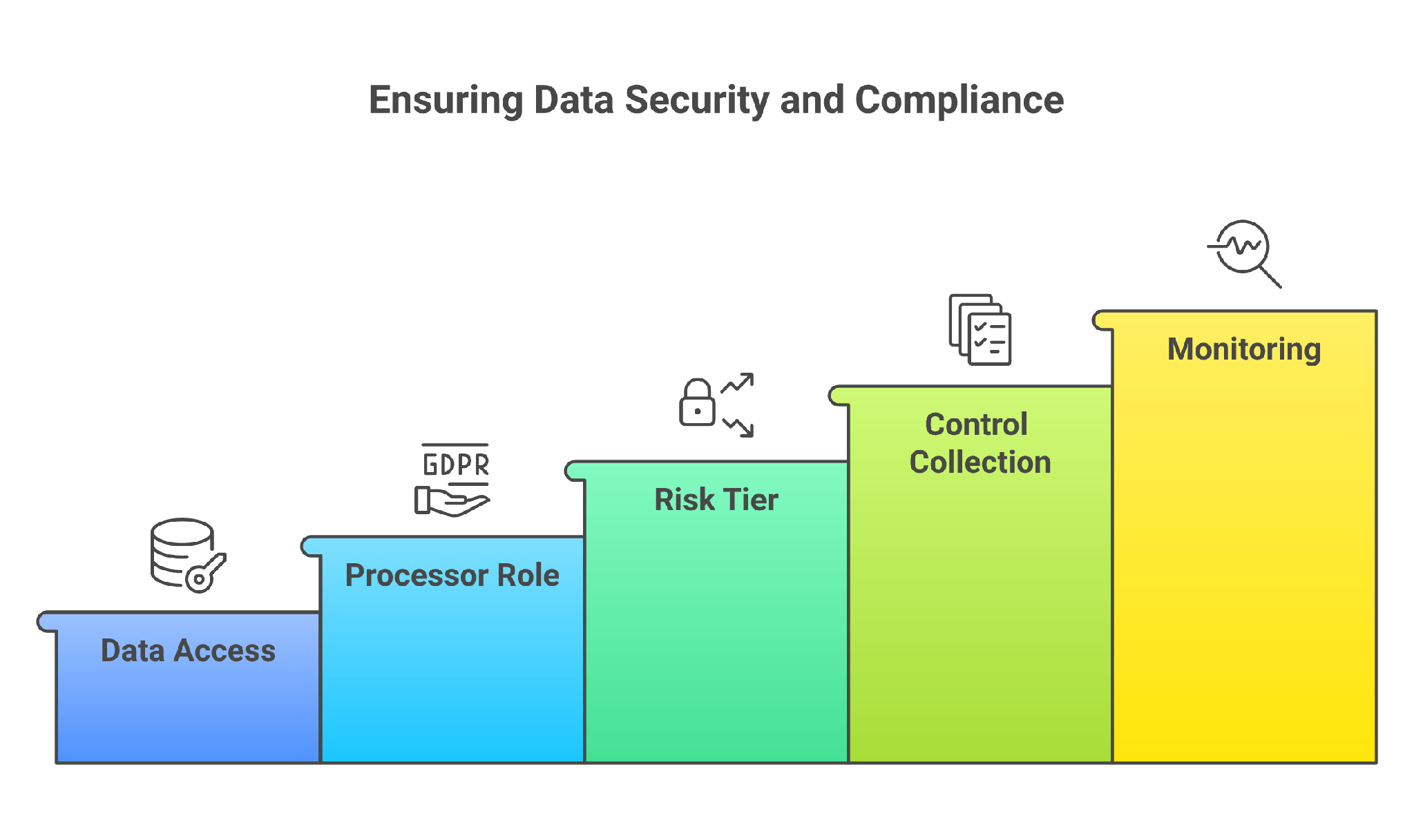 From vendor access to DPDP accountability