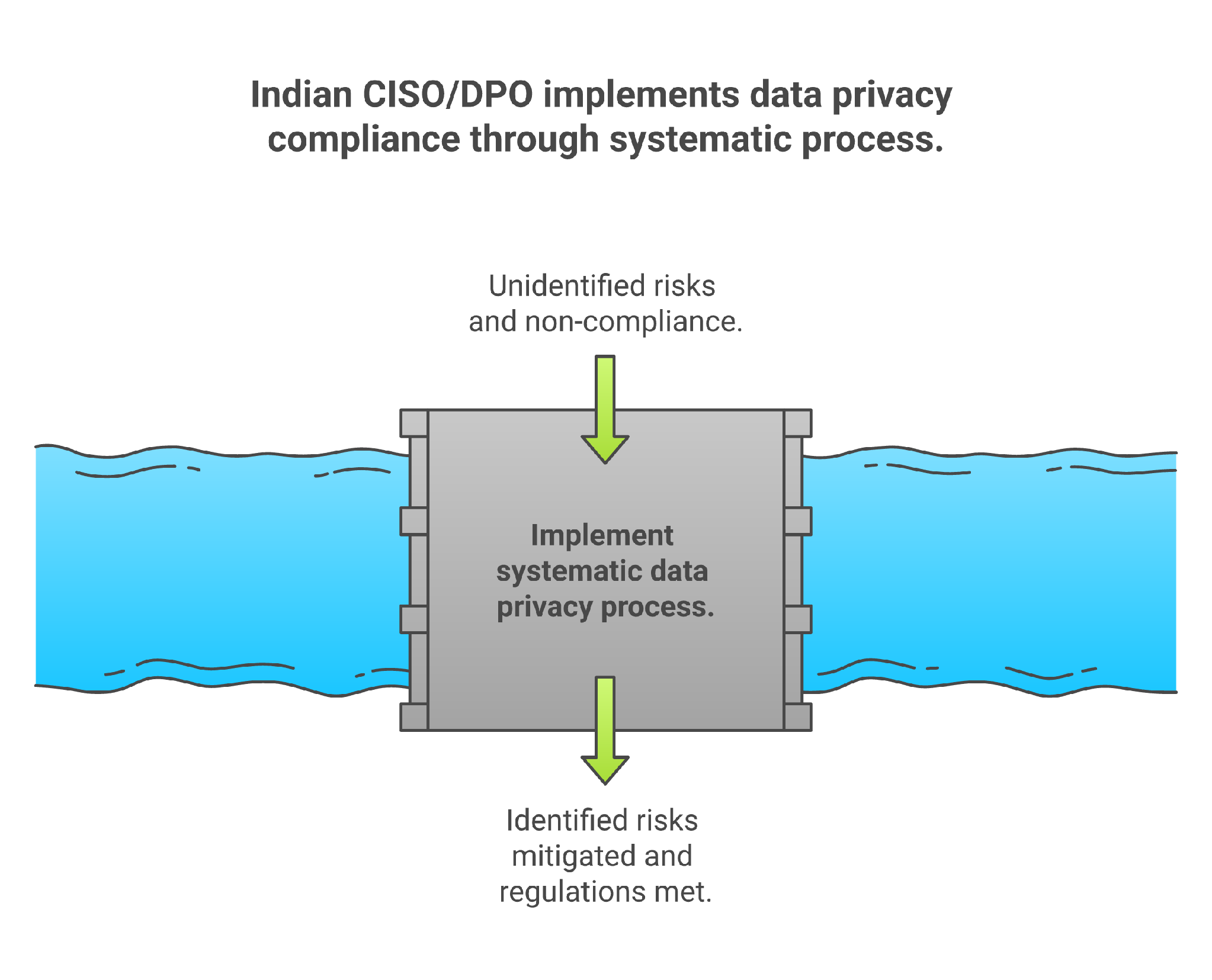 Seven-day vendor risk cleanup plan
