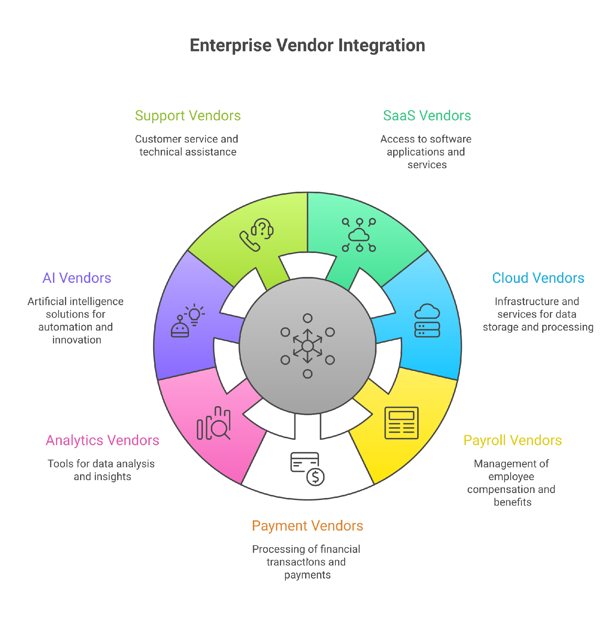 Vendor risk management in 2026