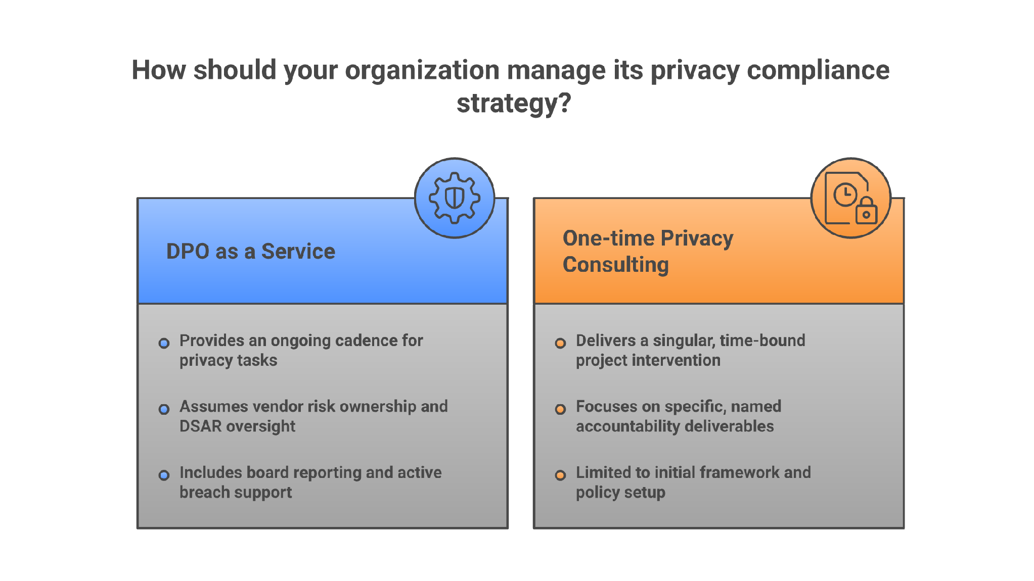 DPO-as-a-service is not the same as privacy consulting