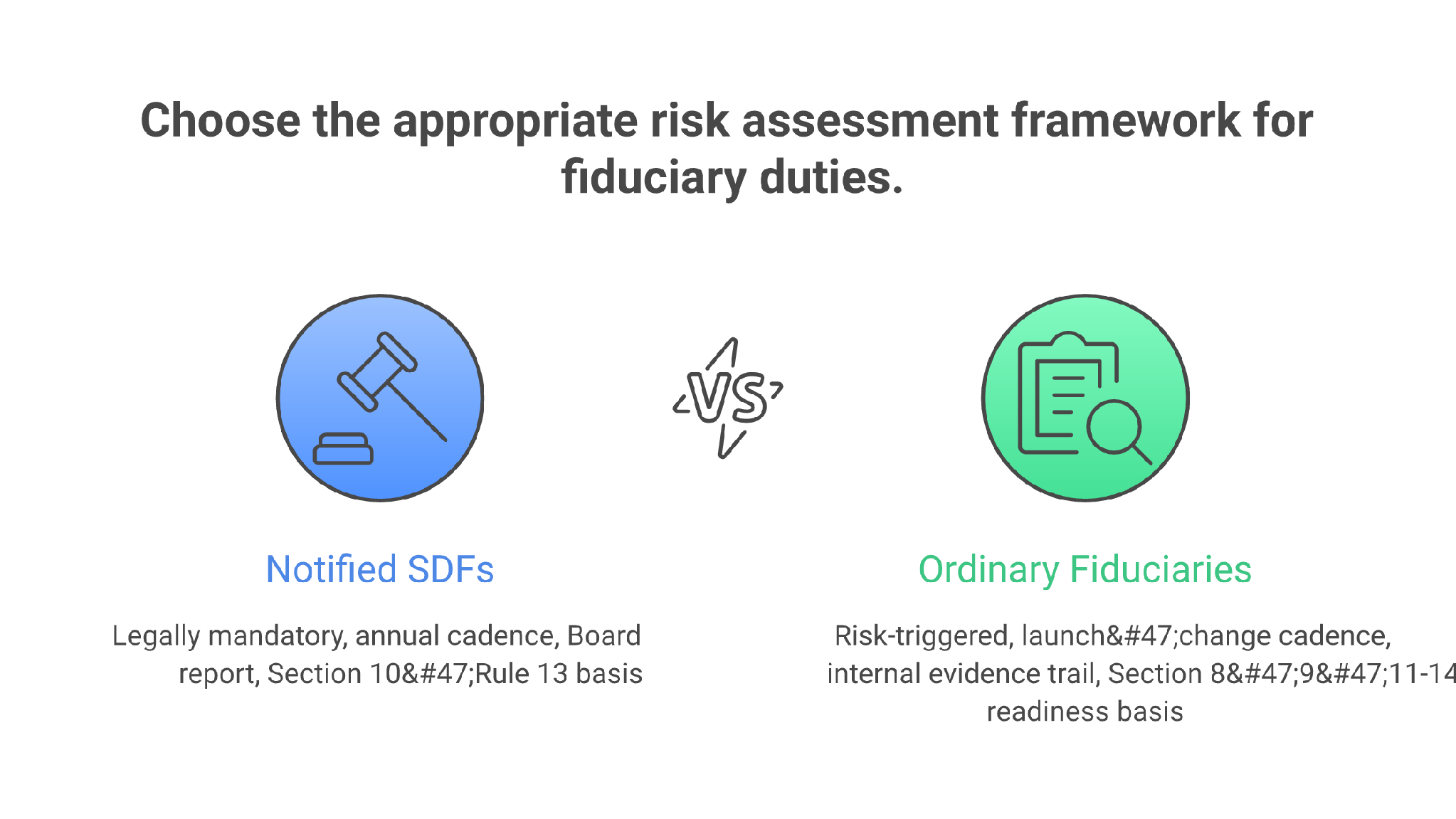 Mandatory DPIA versus risk-triggered PIA under DPDPA