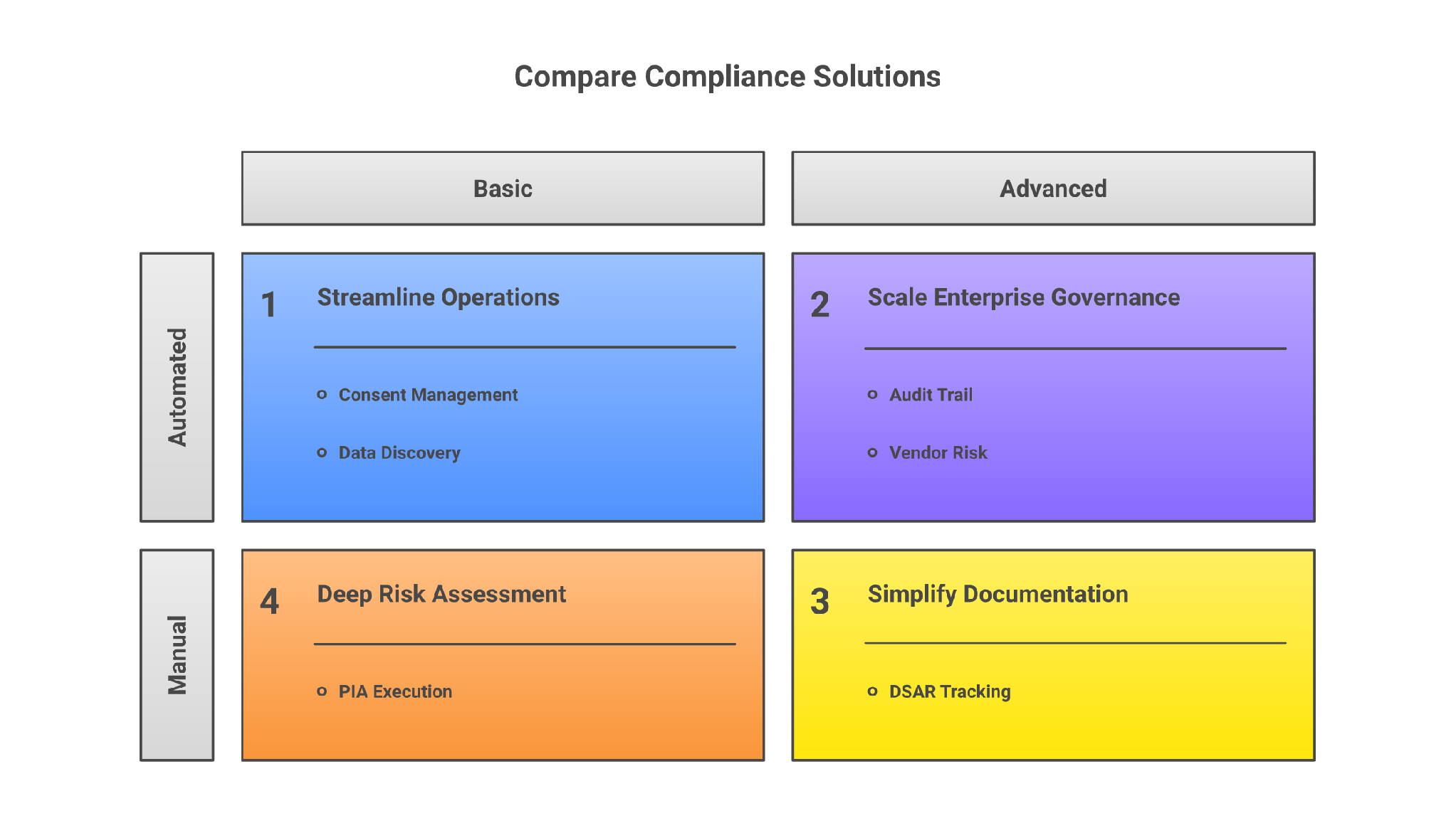 TrustArc alternatives for DPDPA evidence workflows