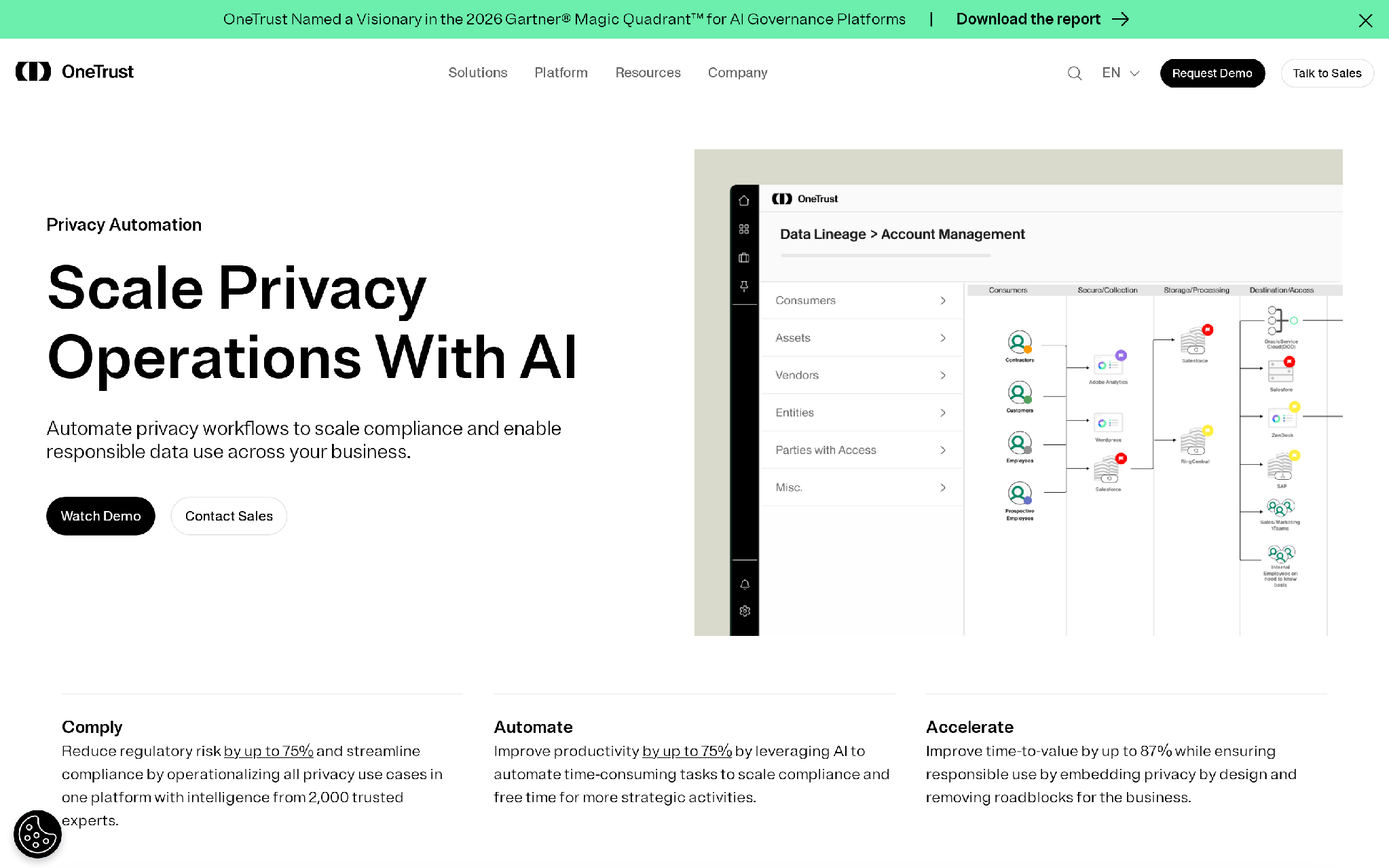 OneTrust privacy automation platform
