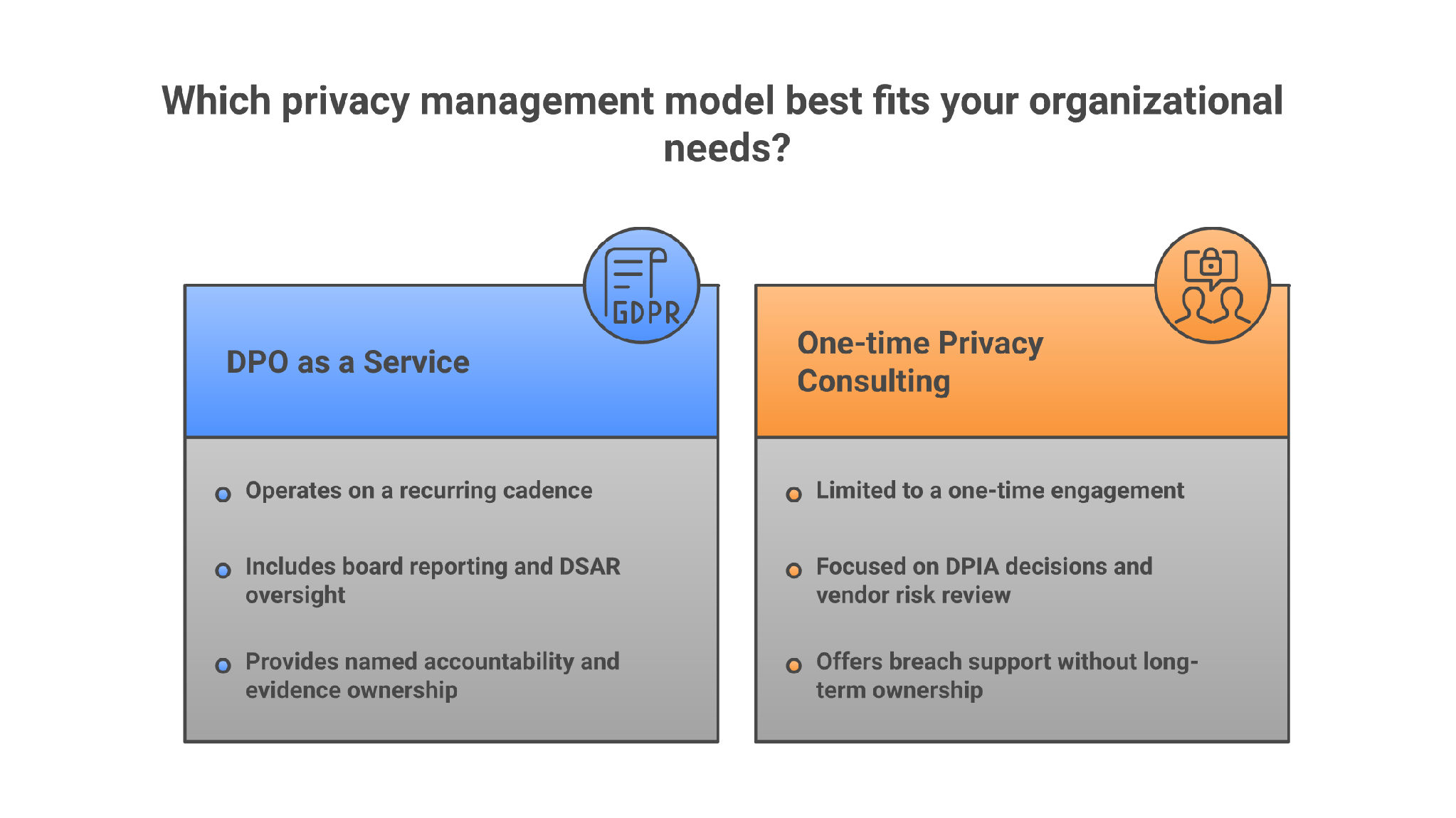 DPO-as-a-service is not the same as privacy consulting