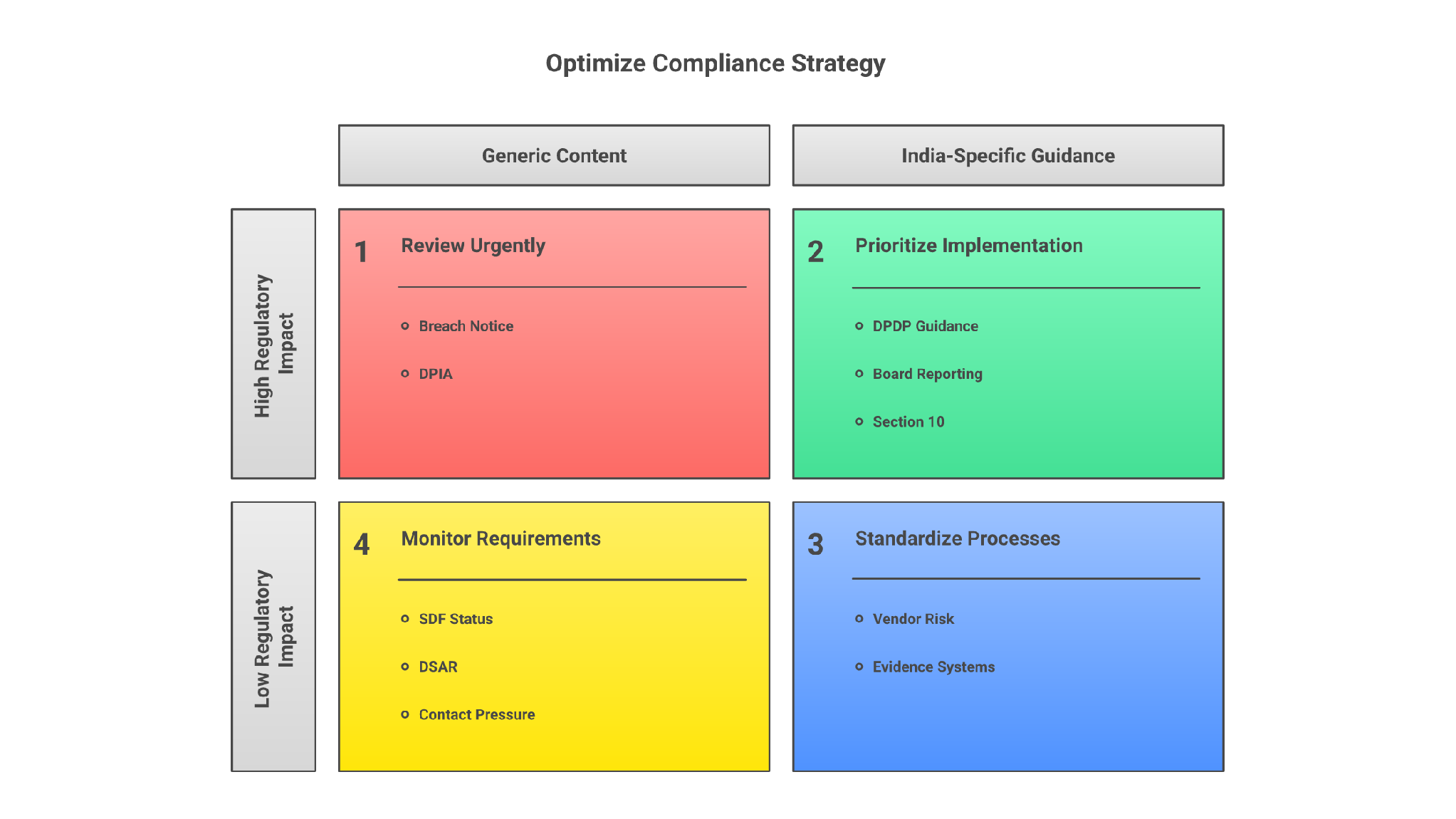 What generic DPOaaS pages miss for India