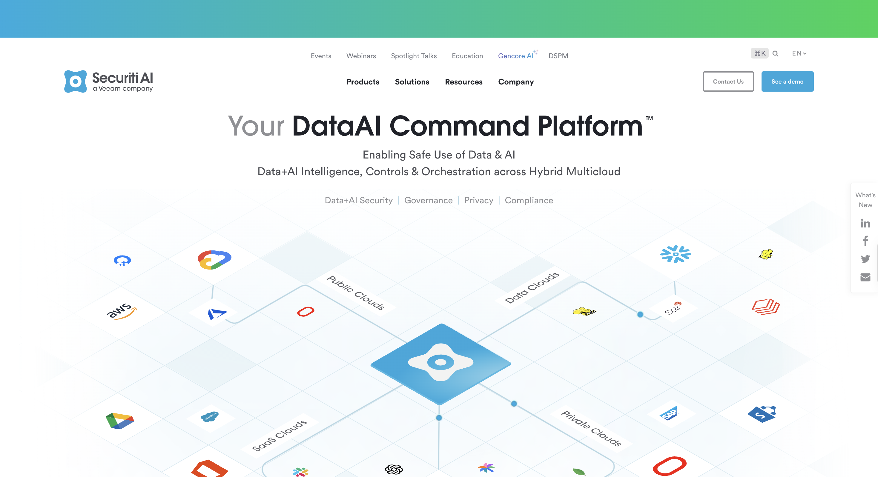 Securiti DataAI Command Center