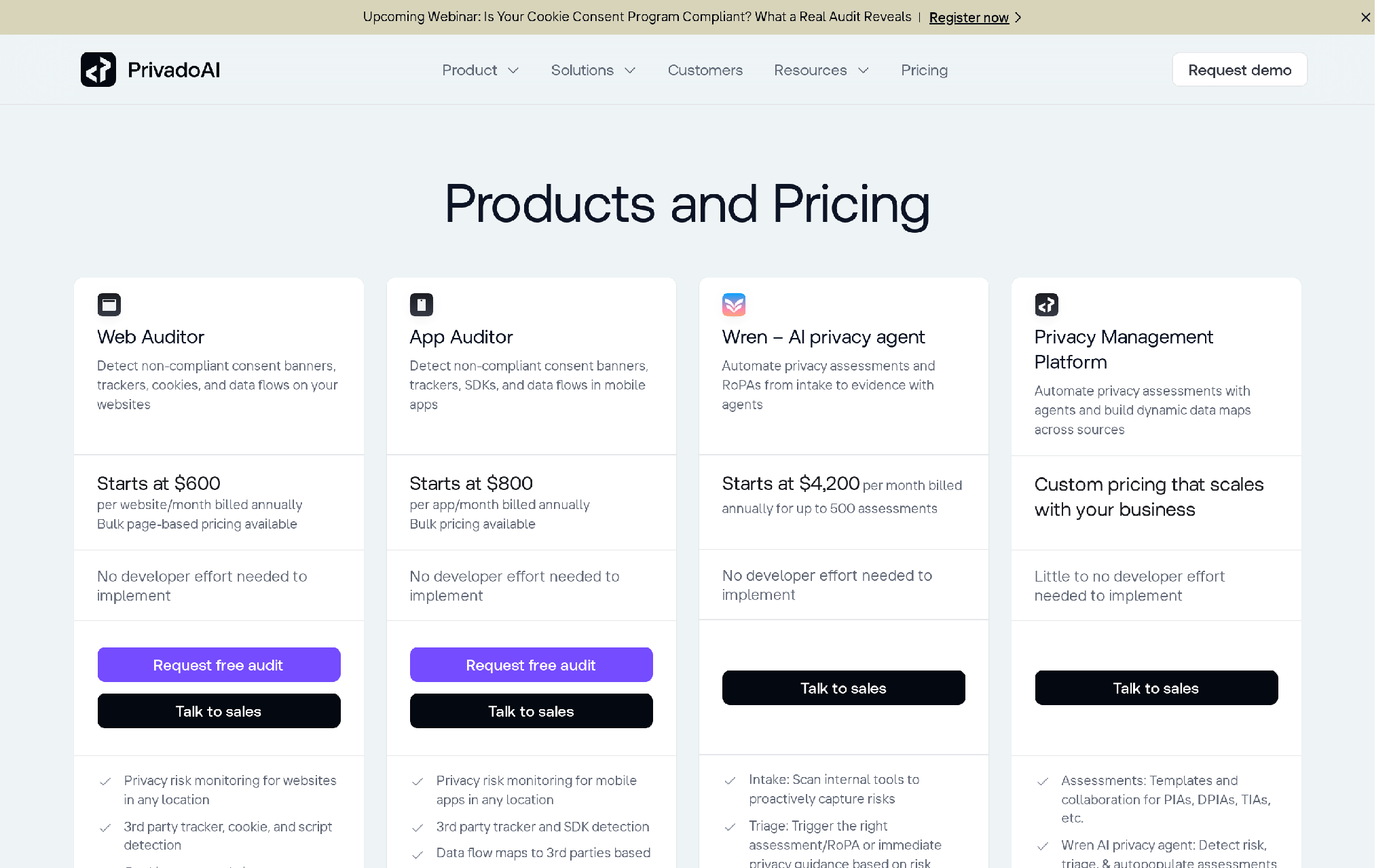 Privado AI Wren ROPA automation pricing