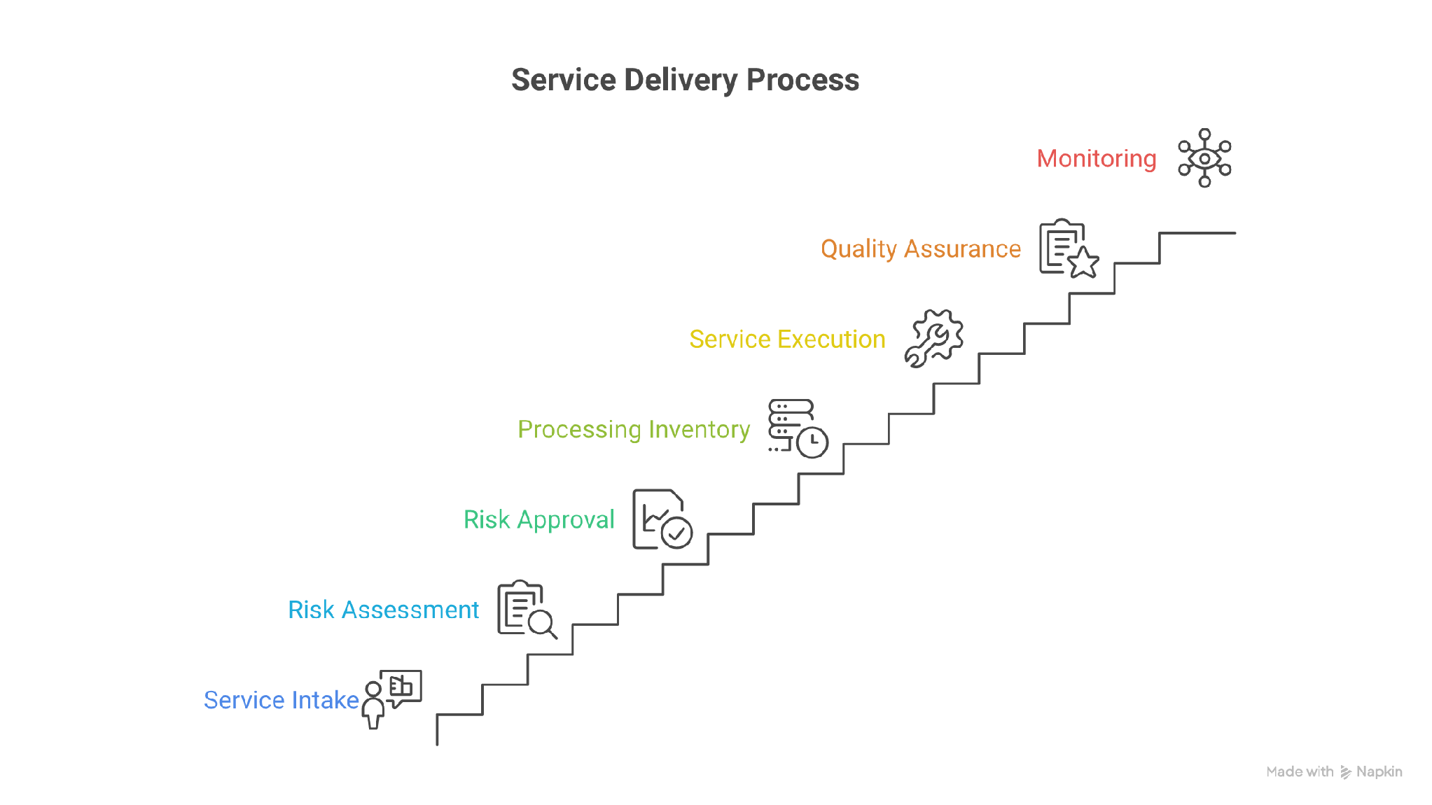 How a vendor review updates the ROPA