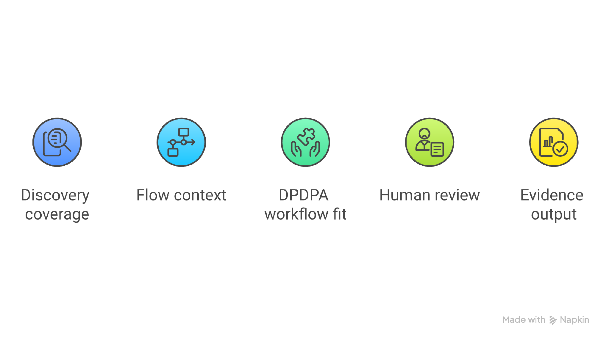 Five tests for a privacy data map