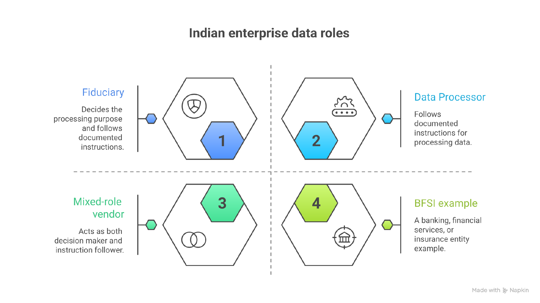 Classify a vendor by decision control