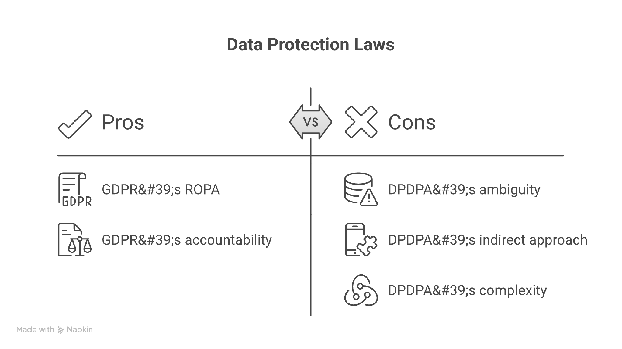 GDPR ROPA and DPDPA processing evidence