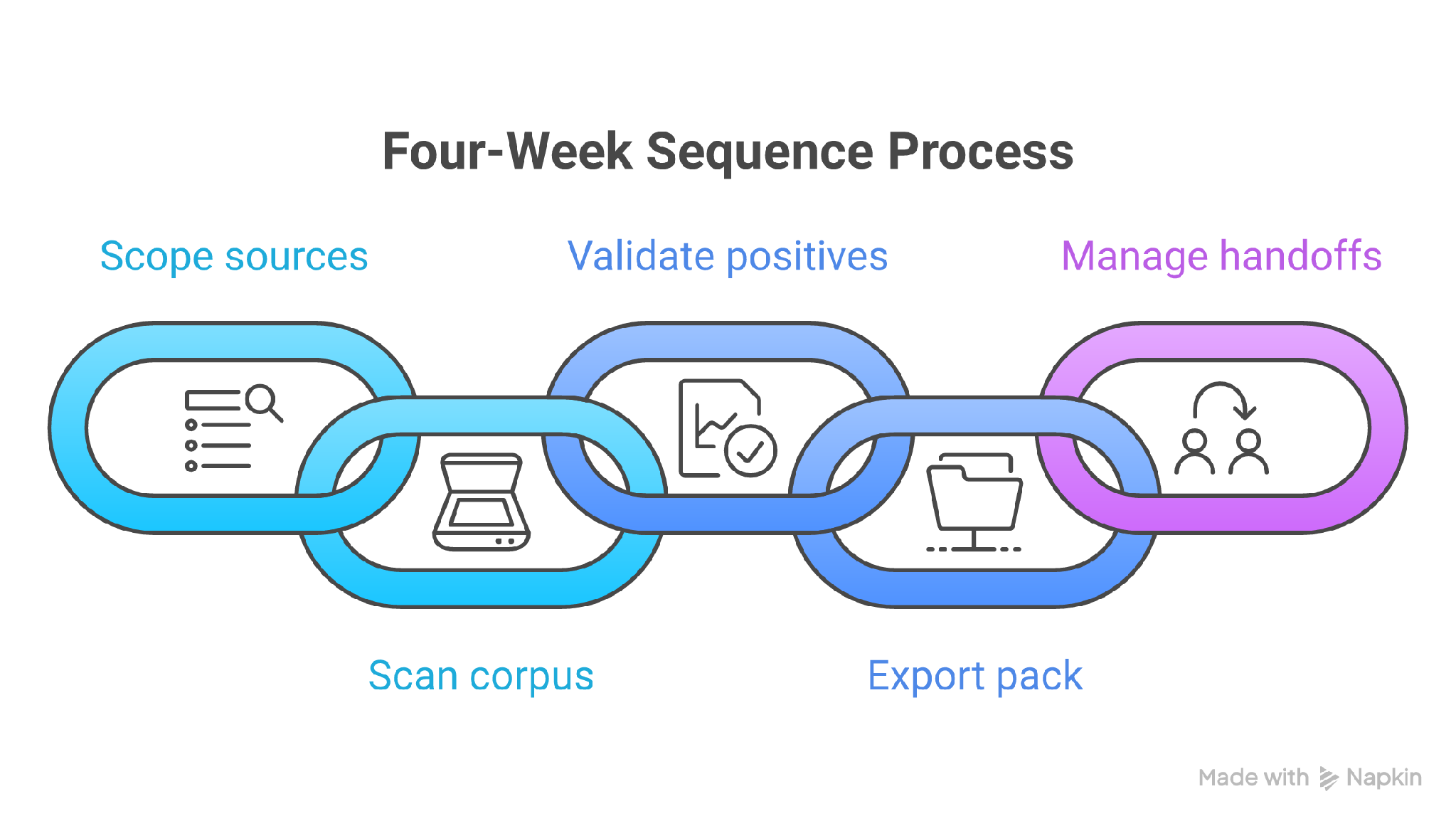 A 30-day PII discovery proof of concept
