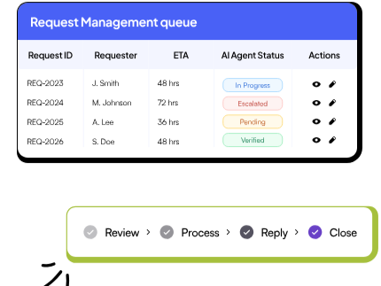 Request Management in Redacto