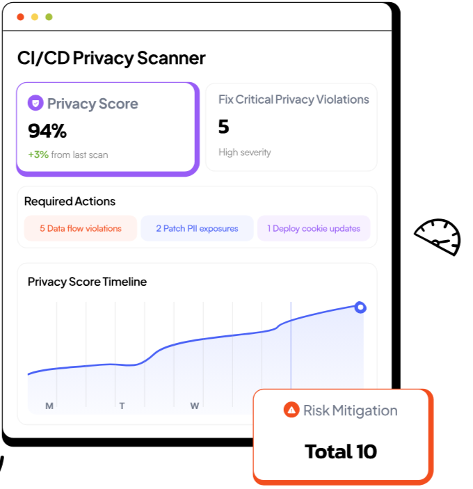 CI/CD Scan in Redacto
