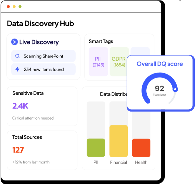 Redacto's Data Discovery Hub scanning sources and tagging personal, financial, and health data.
