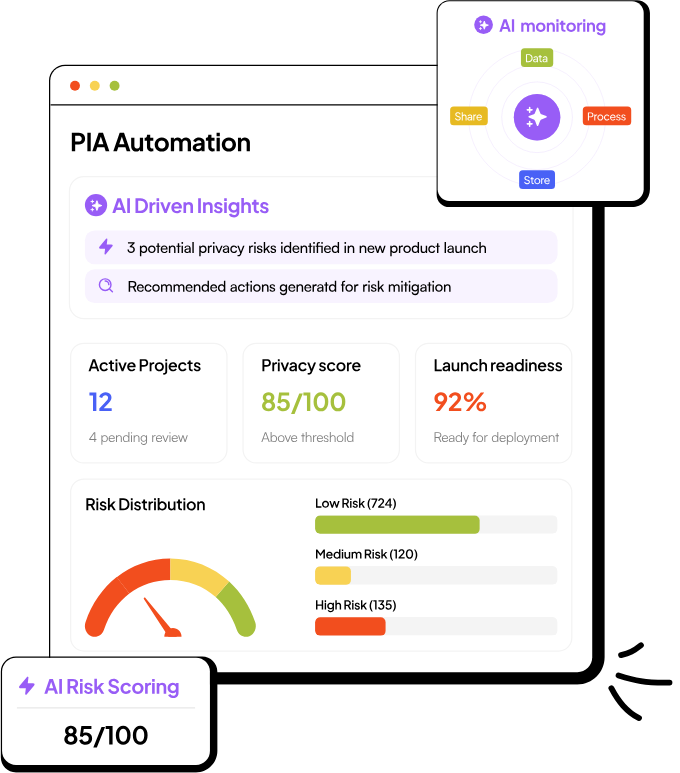 PIA Automation in Redacto