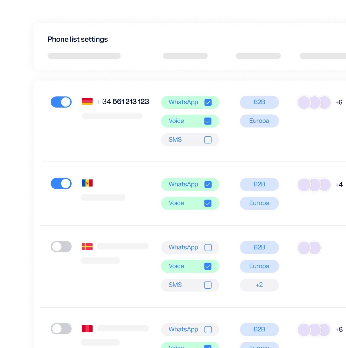 Configuración de lista de teléfonos con opciones para WhatsApp, voz y SMS, mostrando diferentes países y tipos de uso.