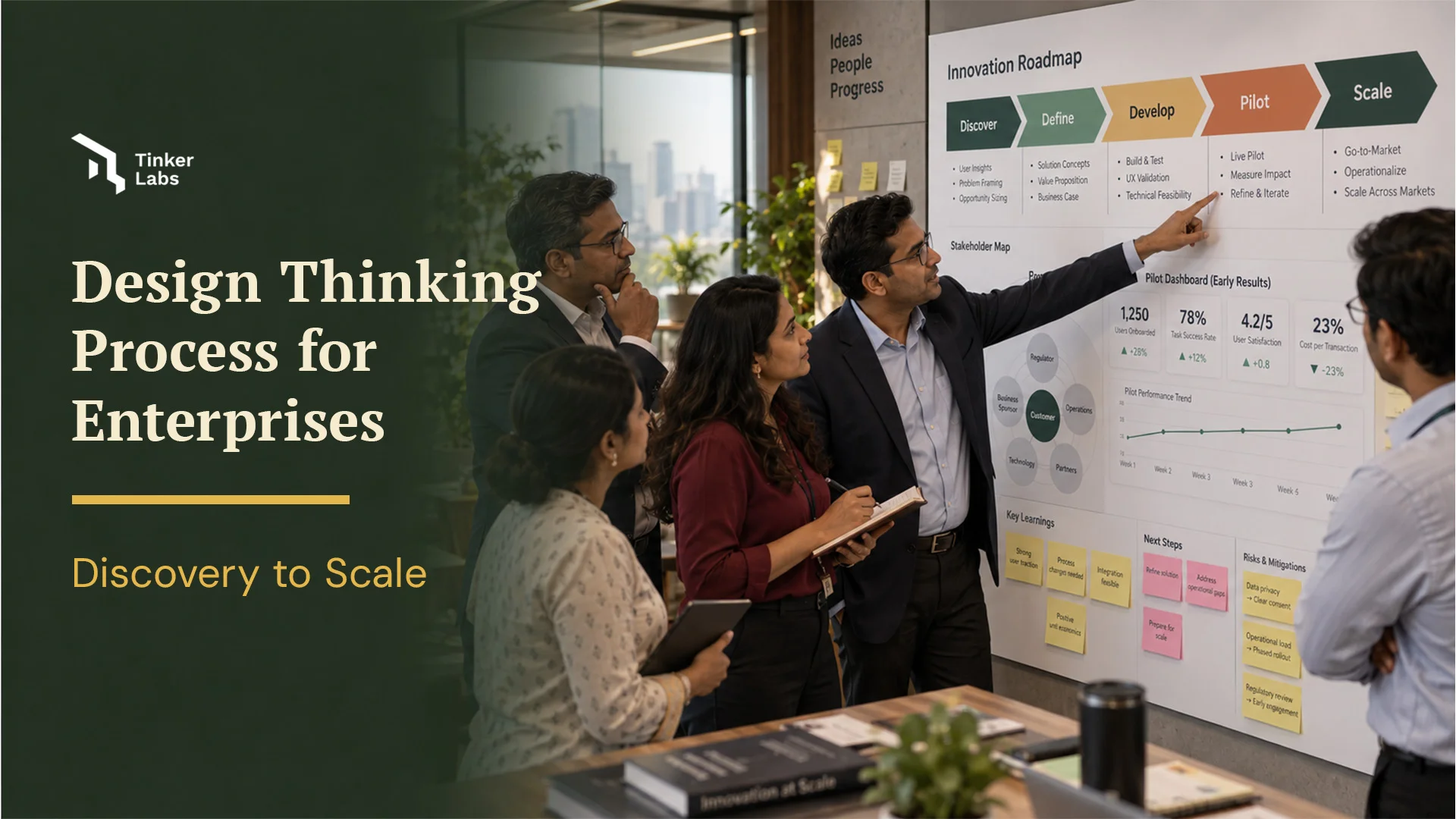 Design Thinking Process For Enterprises: Discovery To Scale