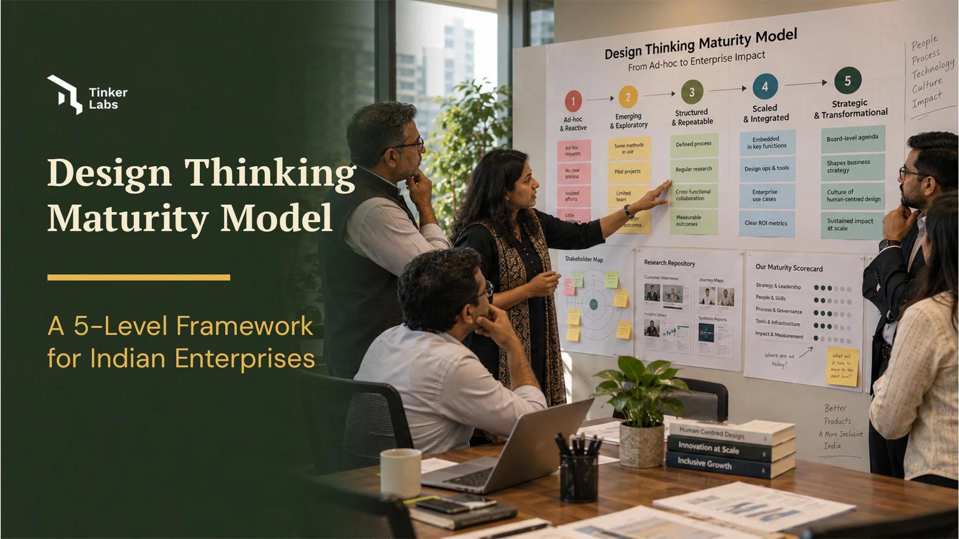 Design Thinking Maturity Model: A 5-Level Framework For Indian Enterprises