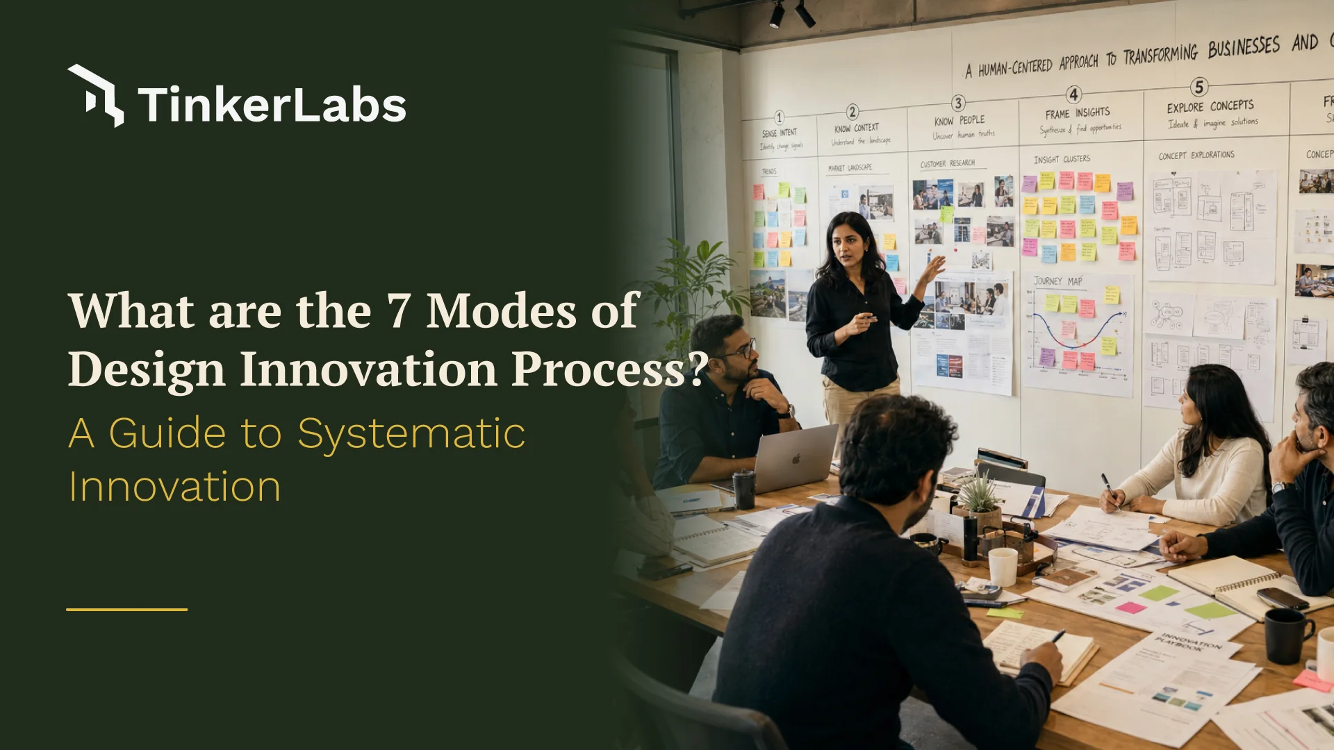 Indian innovation team mapping the seven modes of the design innovation process during a strategic business workshop using research, collaboration, and structured design thinking.