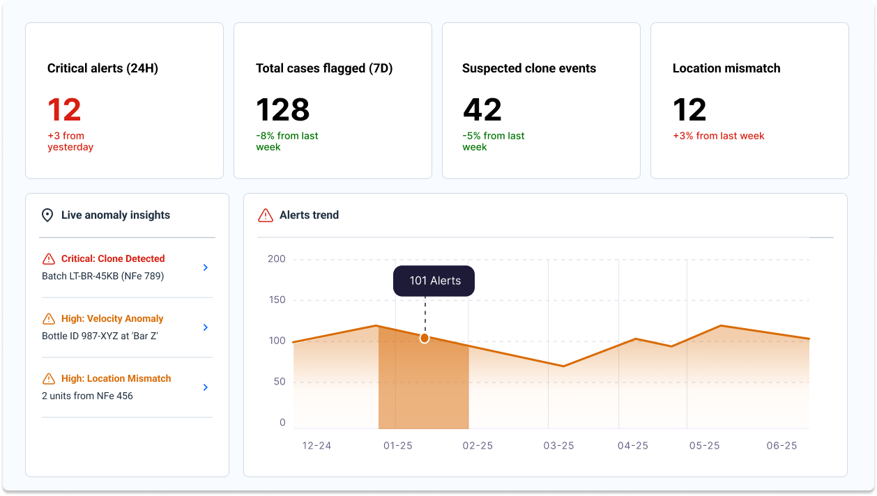 Excise Revenue Protection