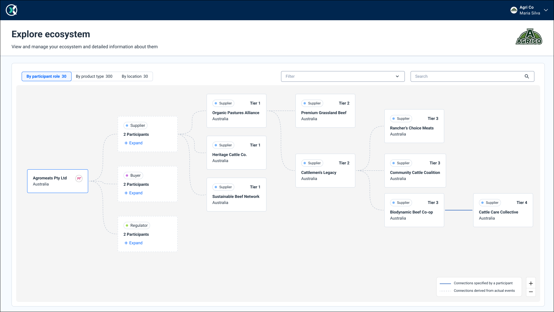 Registro de participantes