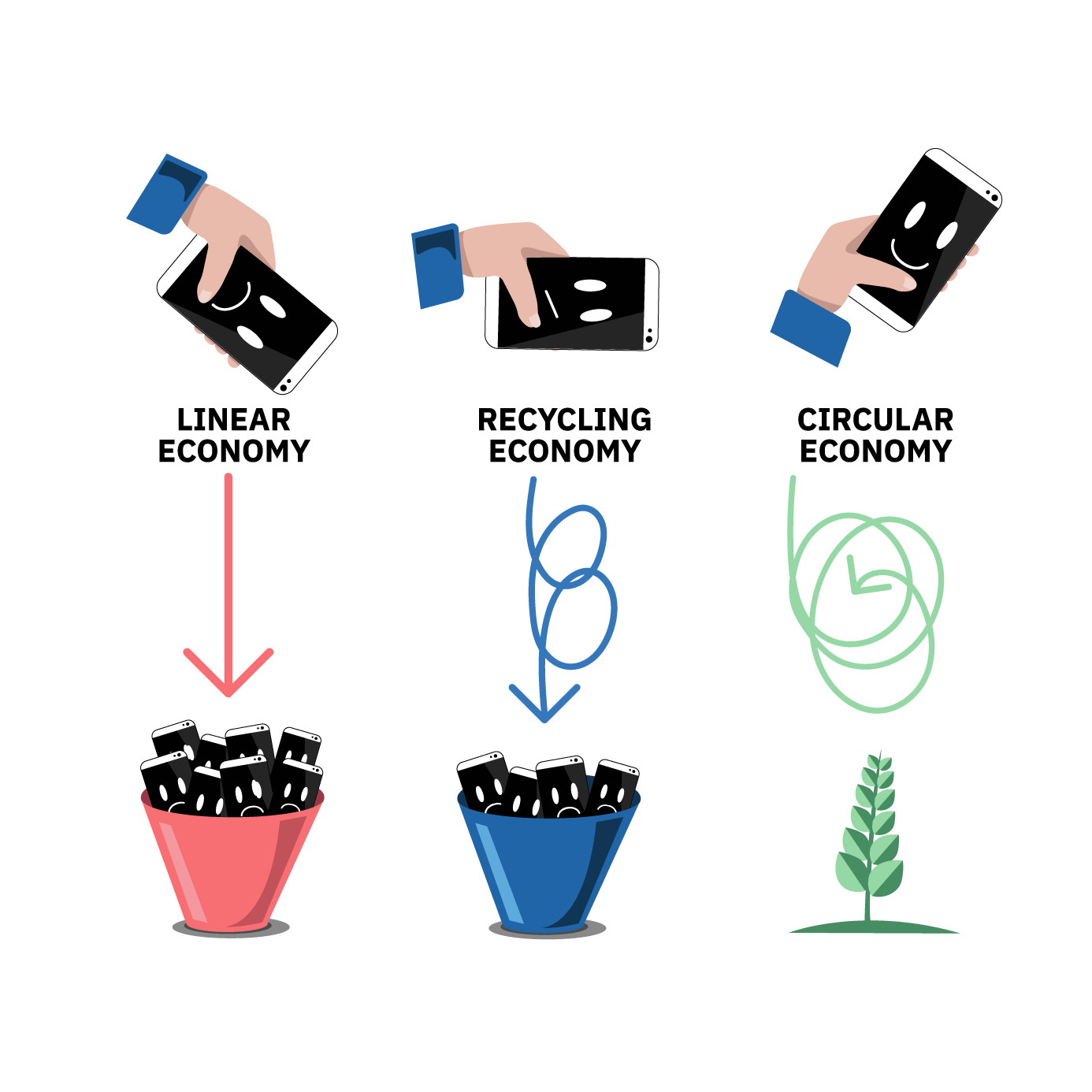 Illustrationen von der Thingsy App