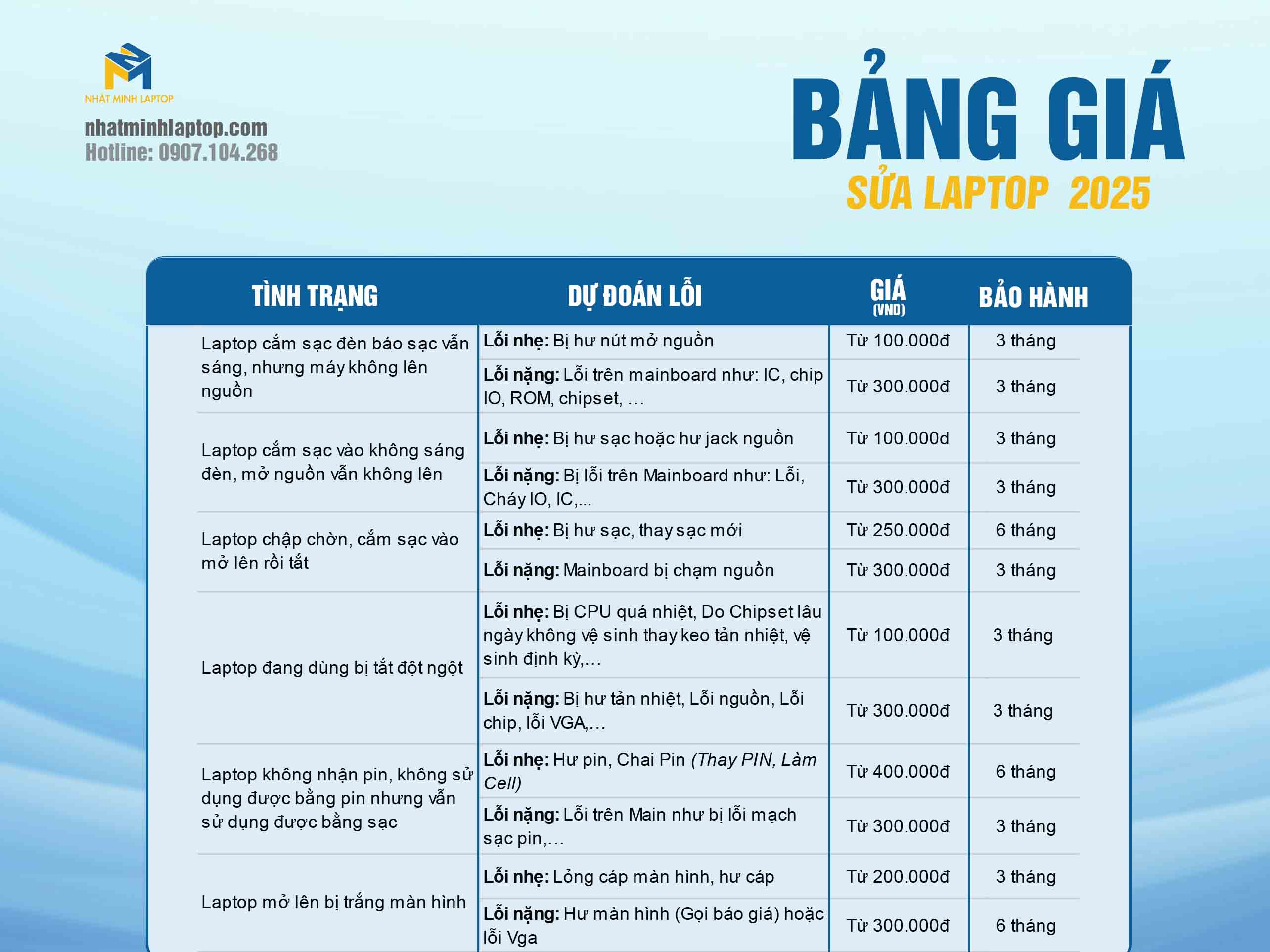 Bảng báo giá sửa chữa laptop