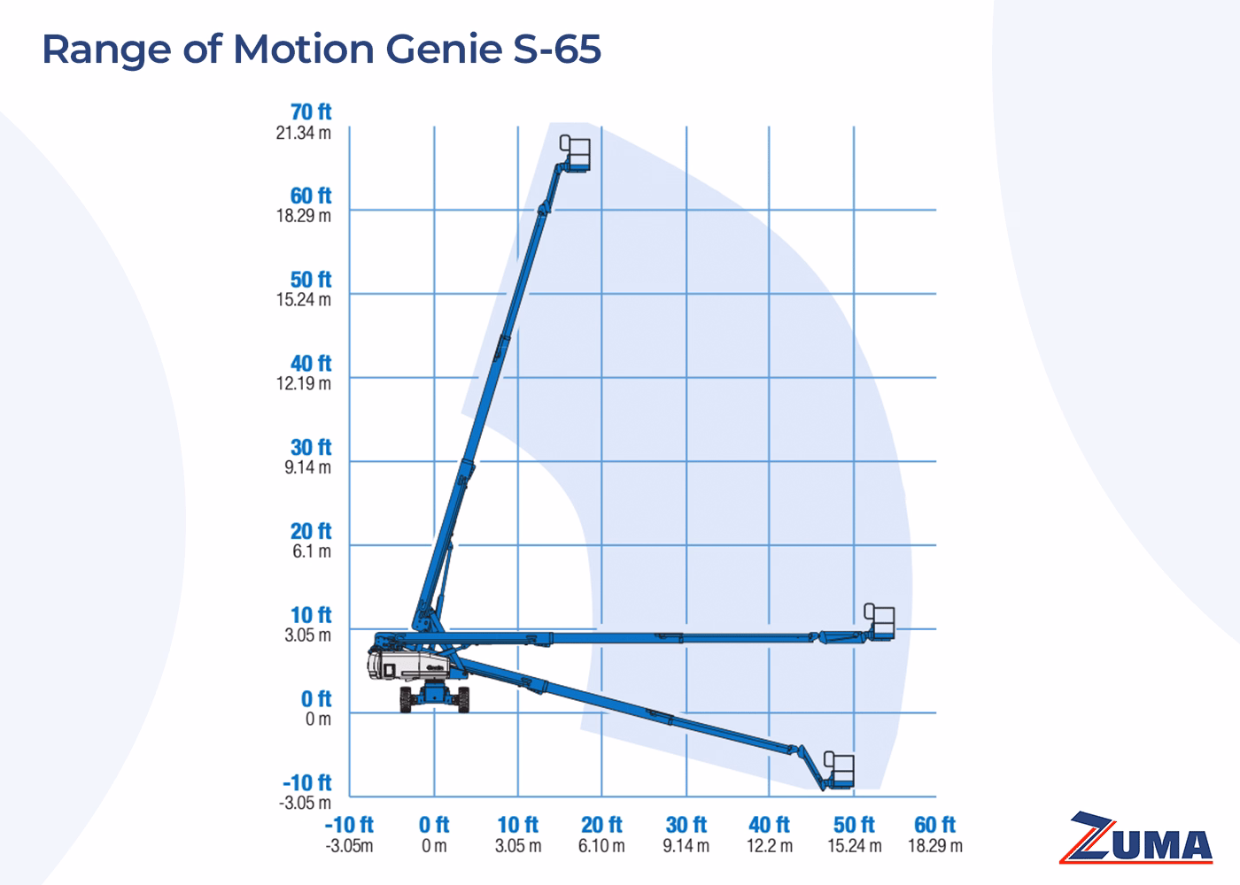 #7905  2015 Genie S65 Boom Lift 13