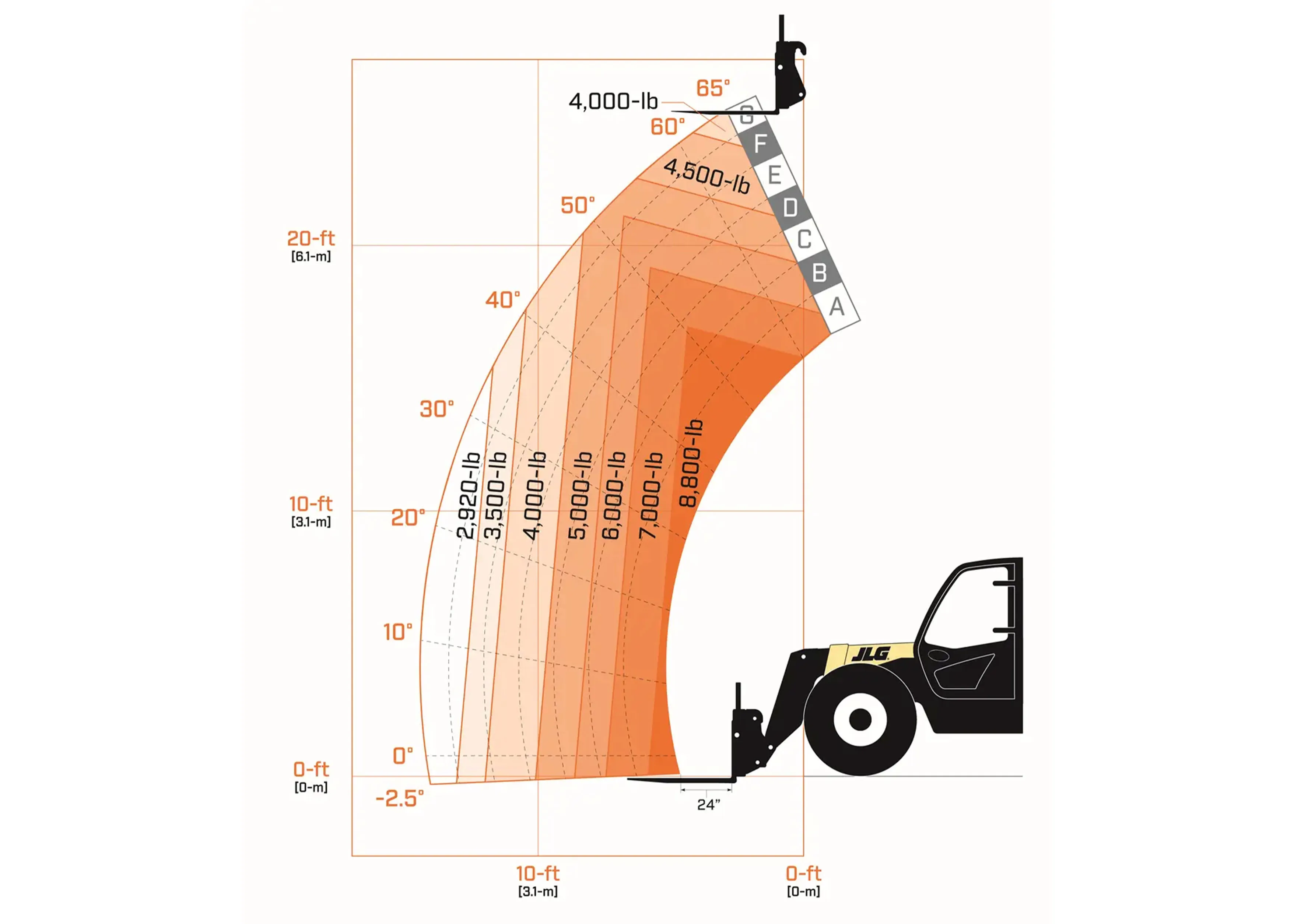 new-jlg-925-telehandler-3-1778094317272.jpg