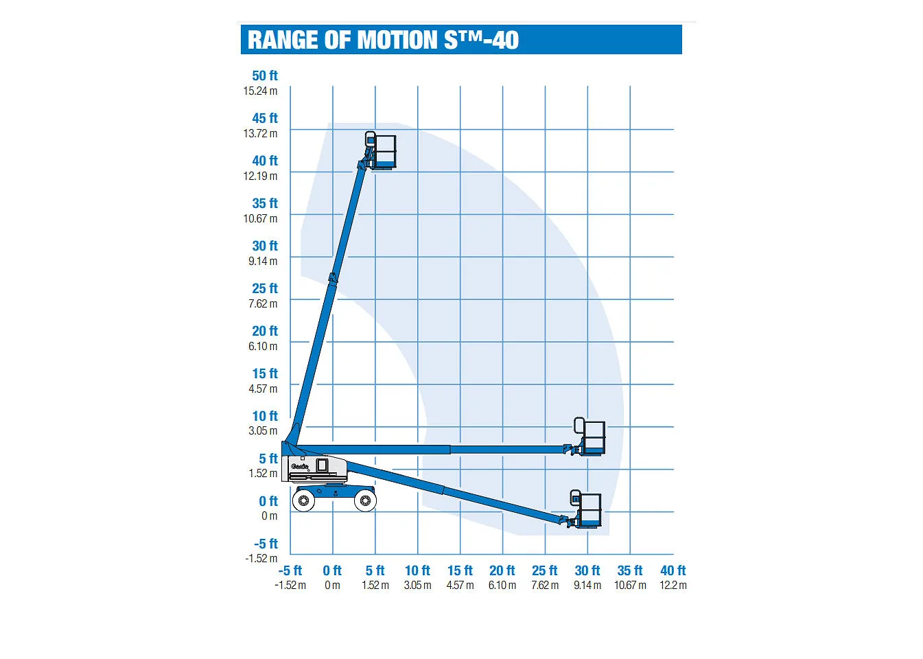 2017-genie-s-40-boom-lifts-4-1785877390988.webp