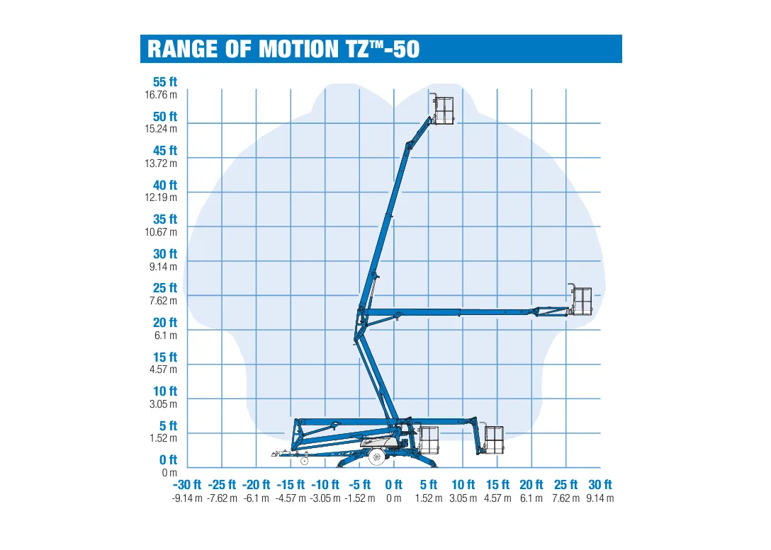 2019-genie-tz-50-towable-boom-lift-1-1790027702822.webp