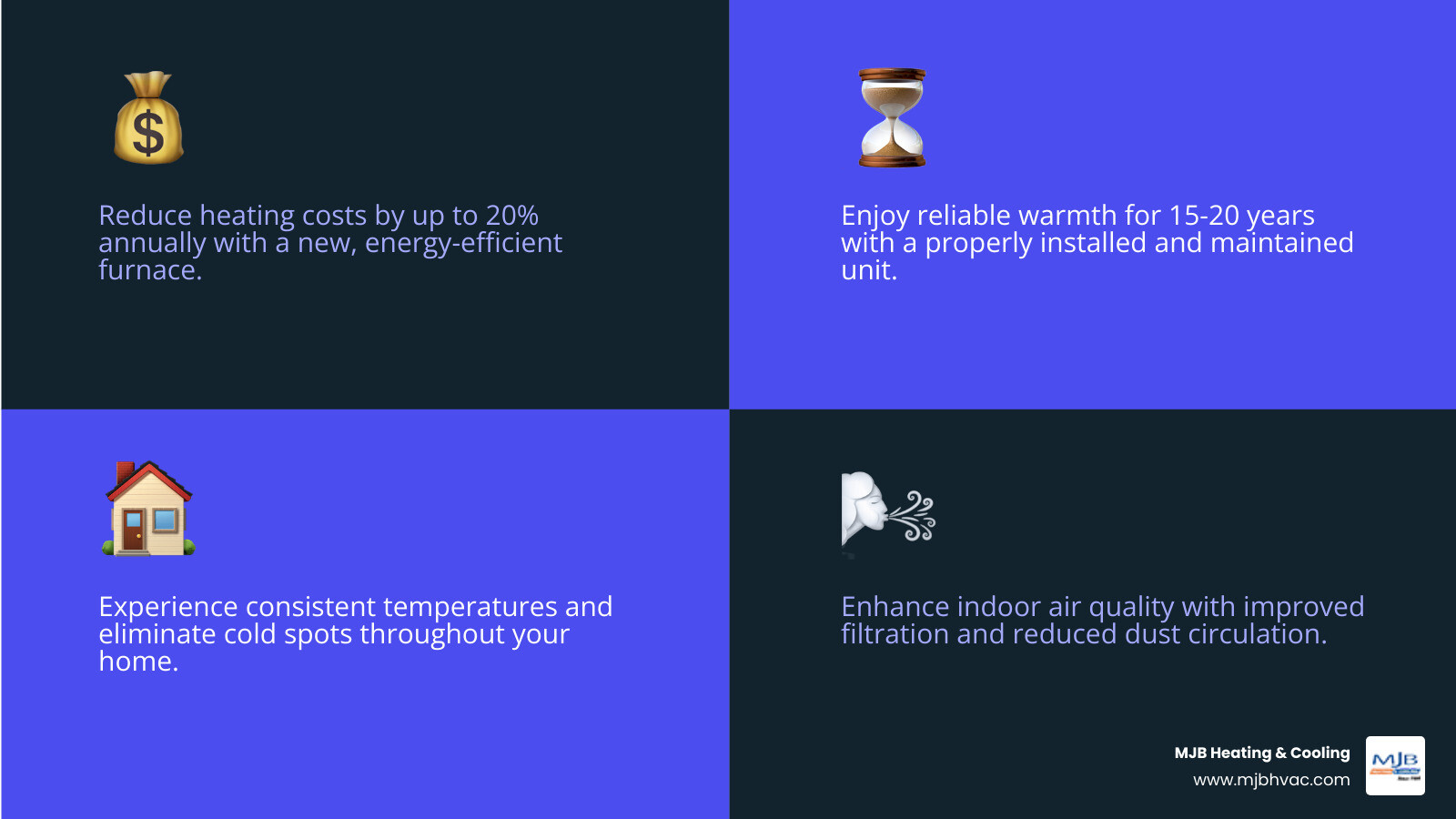 infographic showing benefits of new furnace installation including 20% energy savings, 15-20 year lifespan, improved comfort, better air quality, and quieter operation - furnace installation affordable in derby, ks infographic 4_facts_emoji_blue infographic showing benefits of new furnace installation including 20% energy savings, 15-20 year lifespan, improved comfort, better air quality, and quieter operation - furnace installation affordable in derby, ks infographic 4_facts_emoji_blue