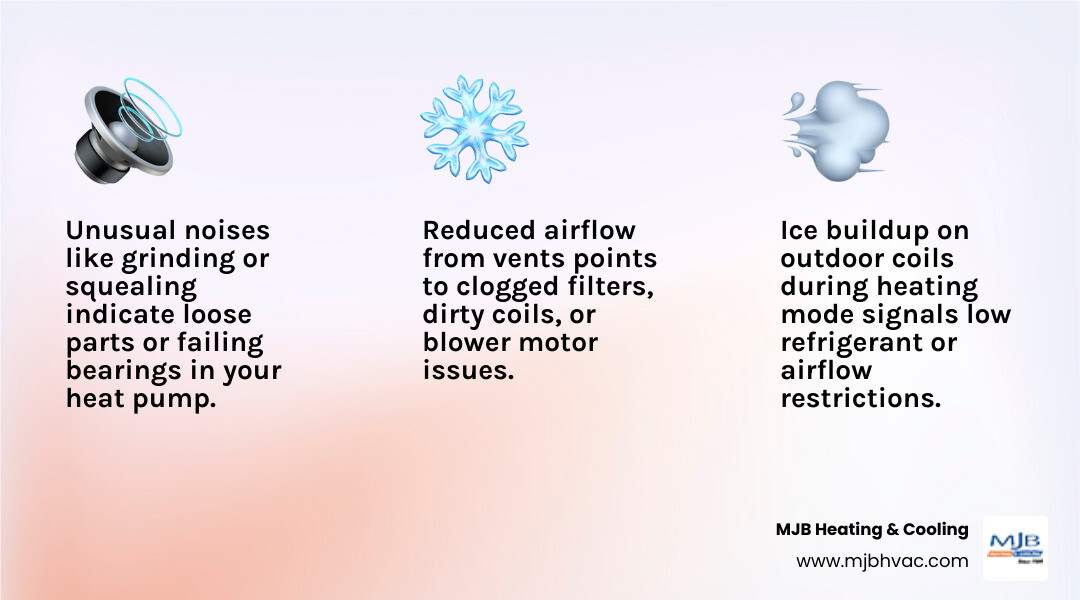 Infographic showing signs you need heat pump repair: unusual noises like grinding or squealing, reduced airflow from vents, ice buildup on outdoor coils, thermostat not responding, short-cycling on and off frequently, and sudden increases in energy bills - heat pump repair experts in derby, ks infographic 3_facts_emoji_light-gradient Infographic showing signs you need heat pump repair: unusual noises like grinding or squealing, reduced airflow from vents, ice buildup on outdoor coils, thermostat not responding, short-cycling on and off frequently, and sudden increases in energy bills - heat pump repair experts in derby, ks infographic 3_facts_emoji_light-gradient