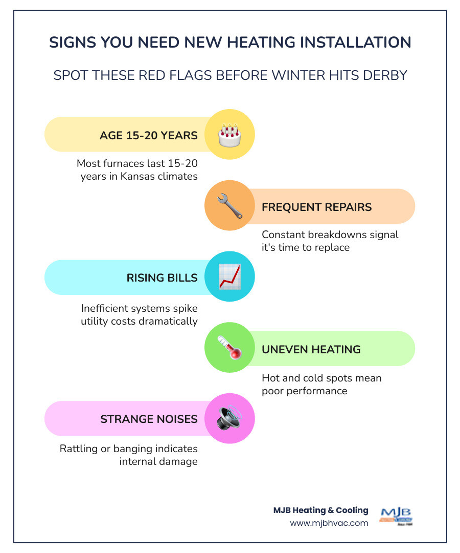 Infographic showing heating system efficiency ratings, AFUE scale, and key signs it's time for a new installation - heating Infographic showing heating system efficiency ratings, AFUE scale, and key signs it's time for a new installation - heating