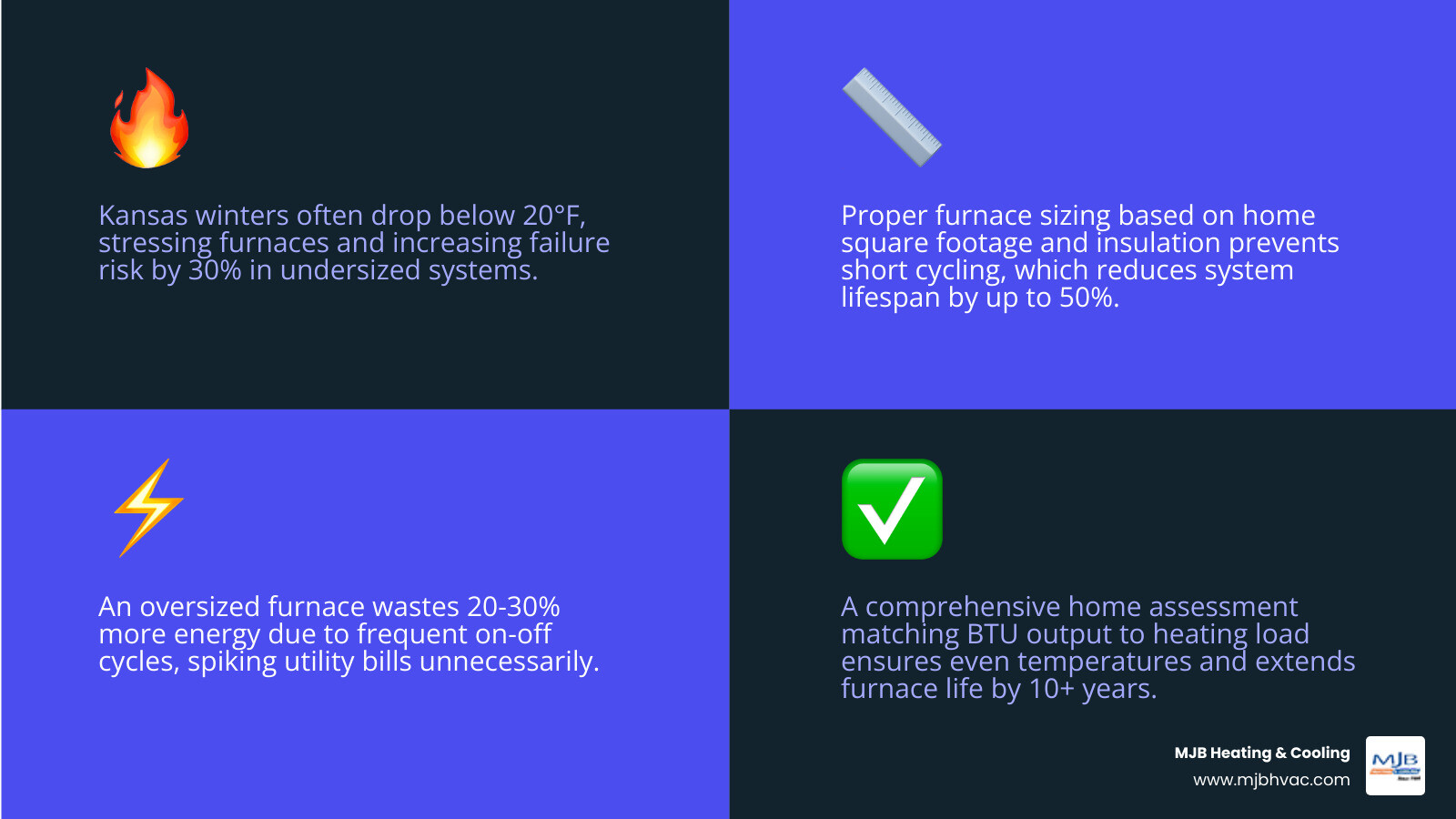 infographic showing top signs you need furnace replacement and what to look for in a Maize KS heating installer - heating infographic showing top signs you need furnace replacement and what to look for in a Maize KS heating installer - heating