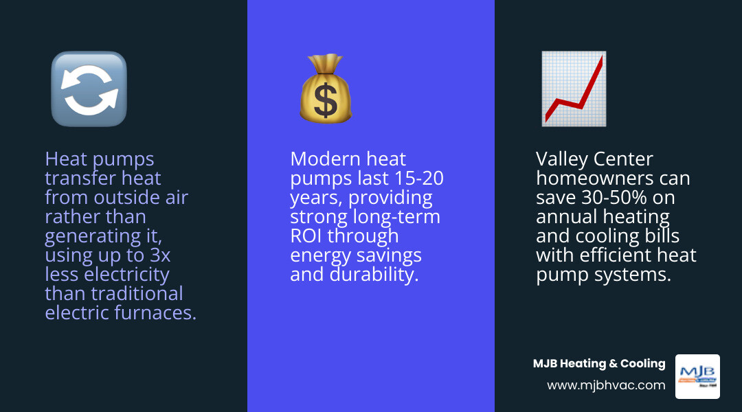 Infographic showing how heat pumps transfer heat and key affordability factors for Valley Center KS homeowners - heat pump Infographic showing how heat pumps transfer heat and key affordability factors for Valley Center KS homeowners - heat pump