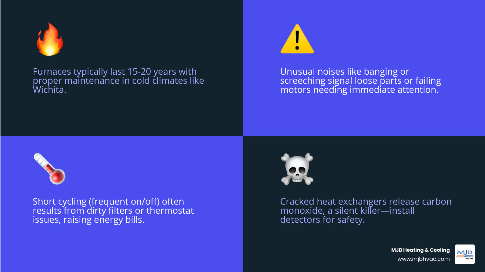 How a furnace works infographic showing key components and warning signs for Wichita homeowners - furnace repair in wichita
