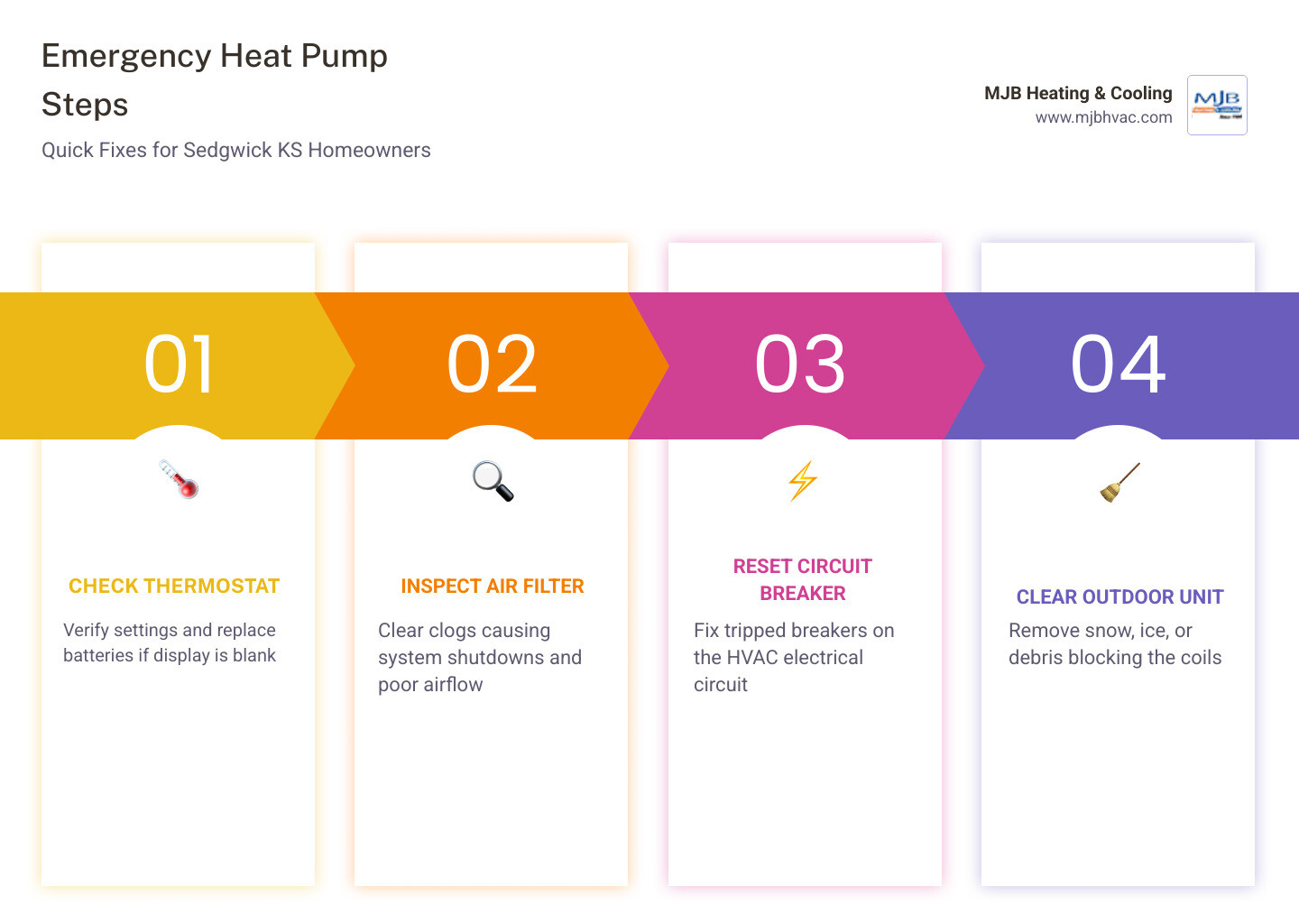Infographic showing 5 emergency heat pump repair steps for Sedgwick KS homeowners with defrost cycle and emergency heat mode Infographic showing 5 emergency heat pump repair steps for Sedgwick KS homeowners with defrost cycle and emergency heat mode