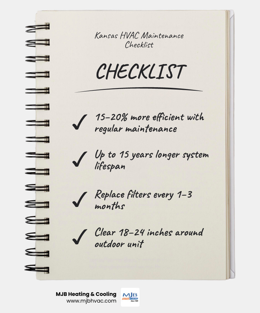 Infographic showing Kansas HVAC maintenance checklist with seasonal tasks, energy savings, and lifespan benefits - hvac